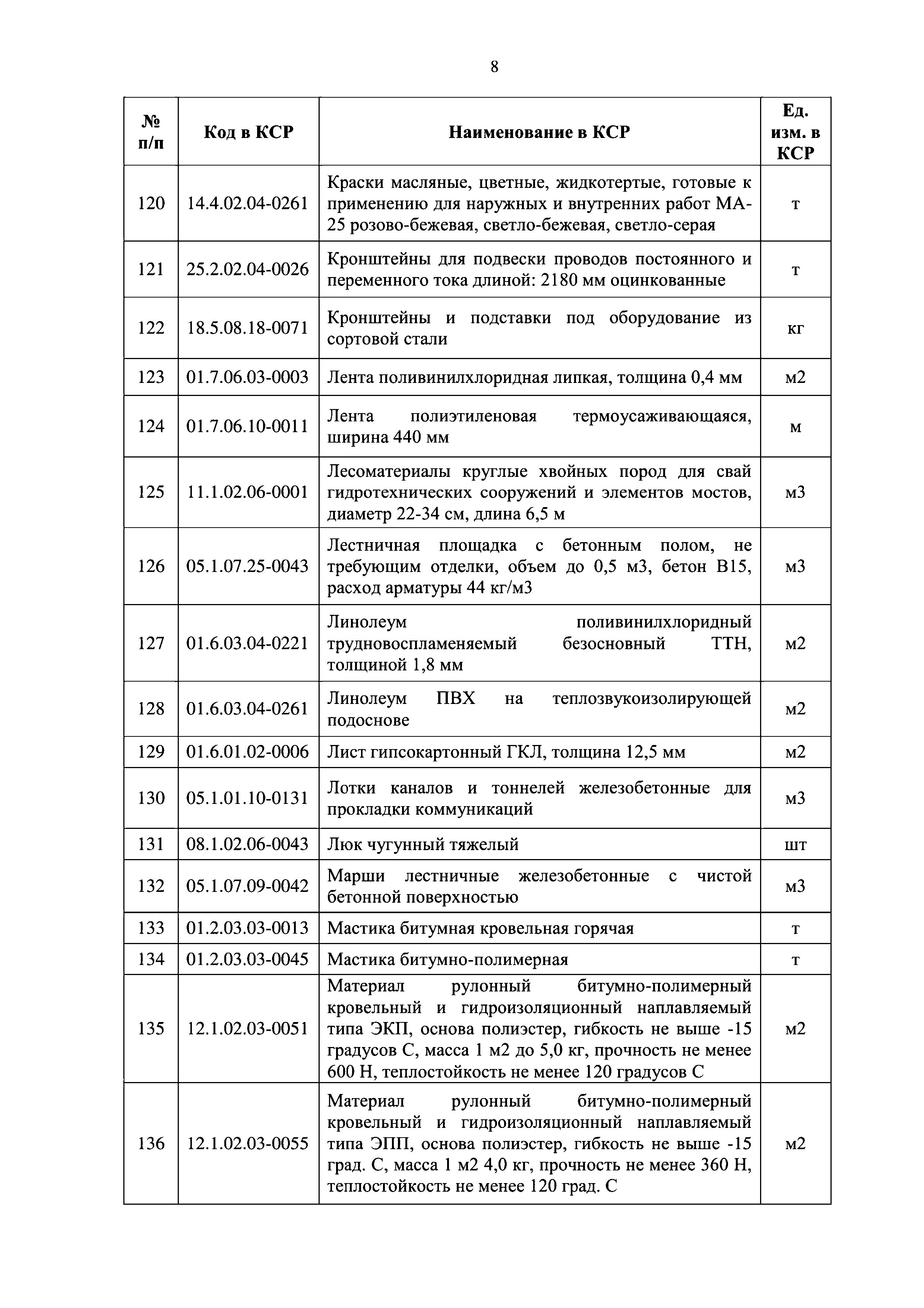 Письмо 9784-ДВ/09