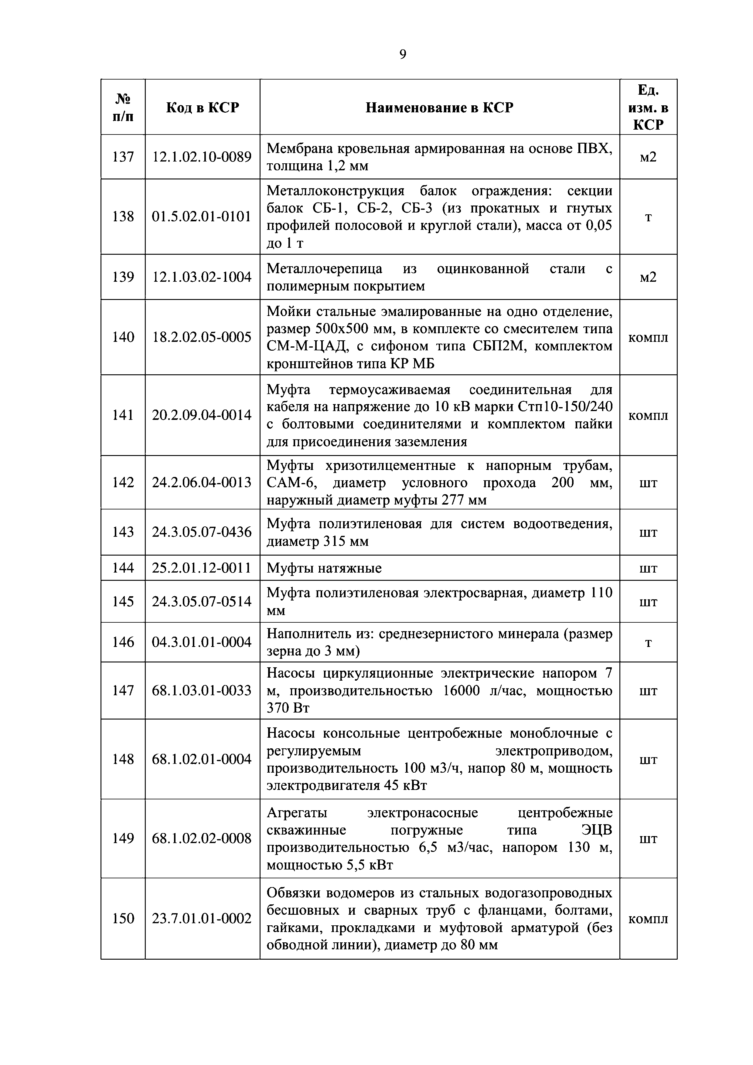 Письмо 9784-ДВ/09