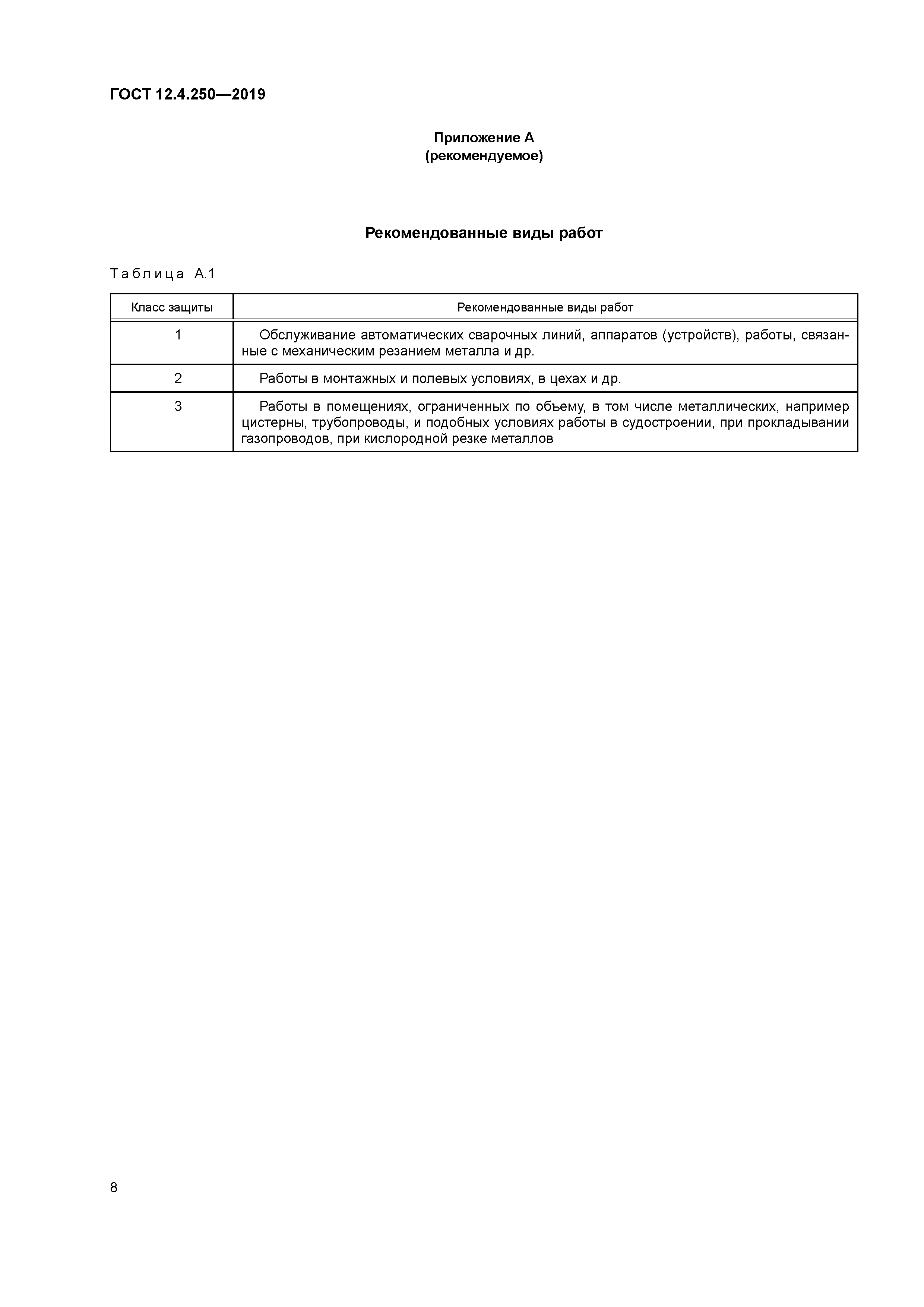 ГОСТ 12.4.250-2019