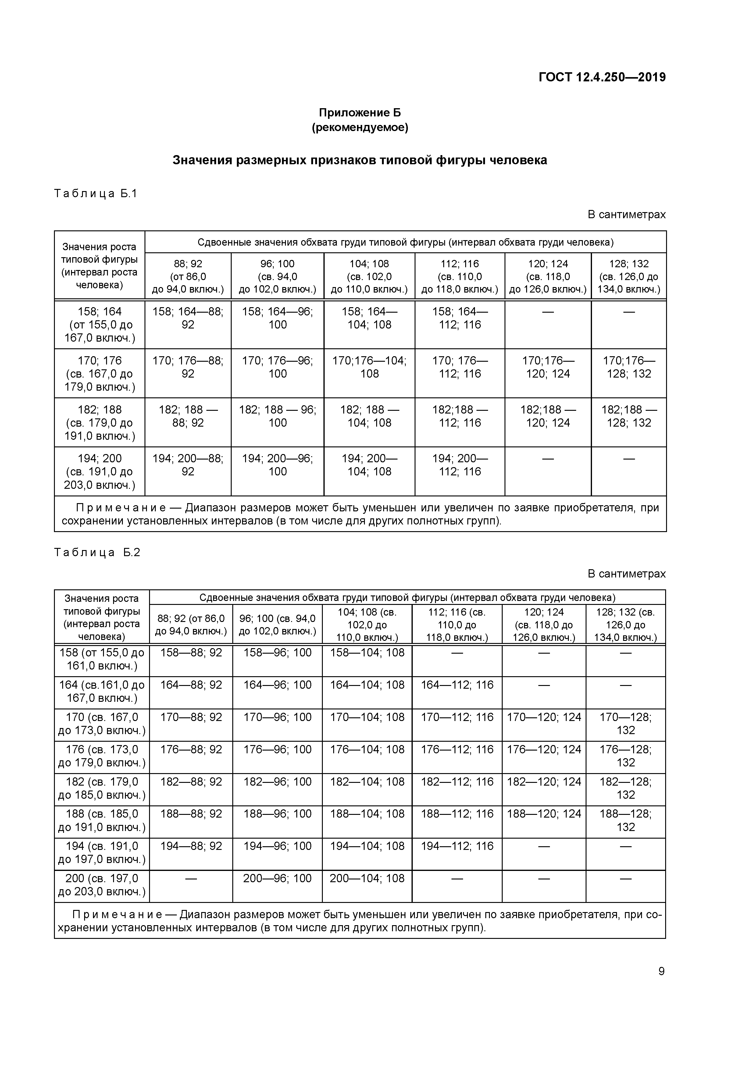 ГОСТ 12.4.250-2019