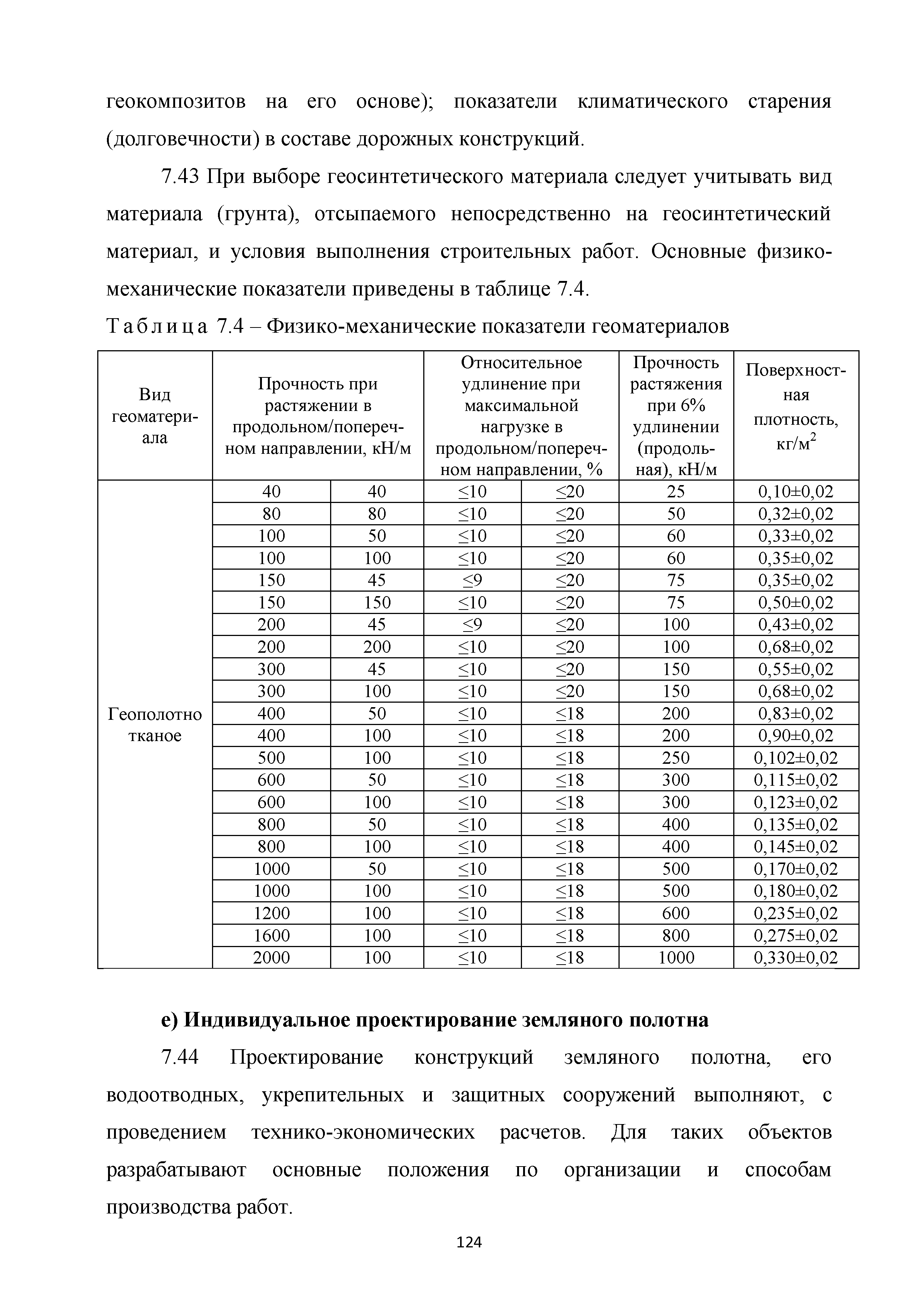 Методические рекомендации 