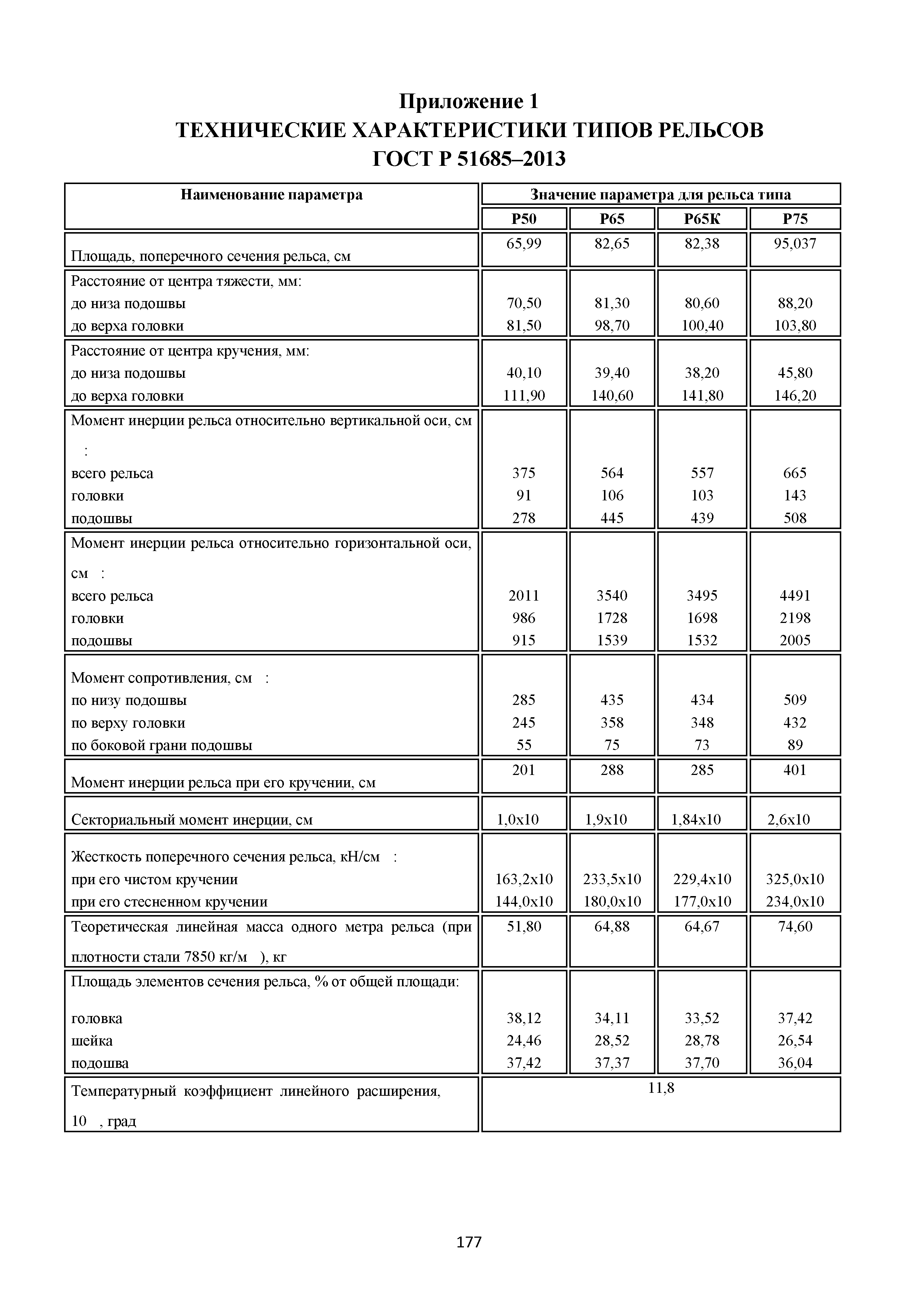 Методические рекомендации 