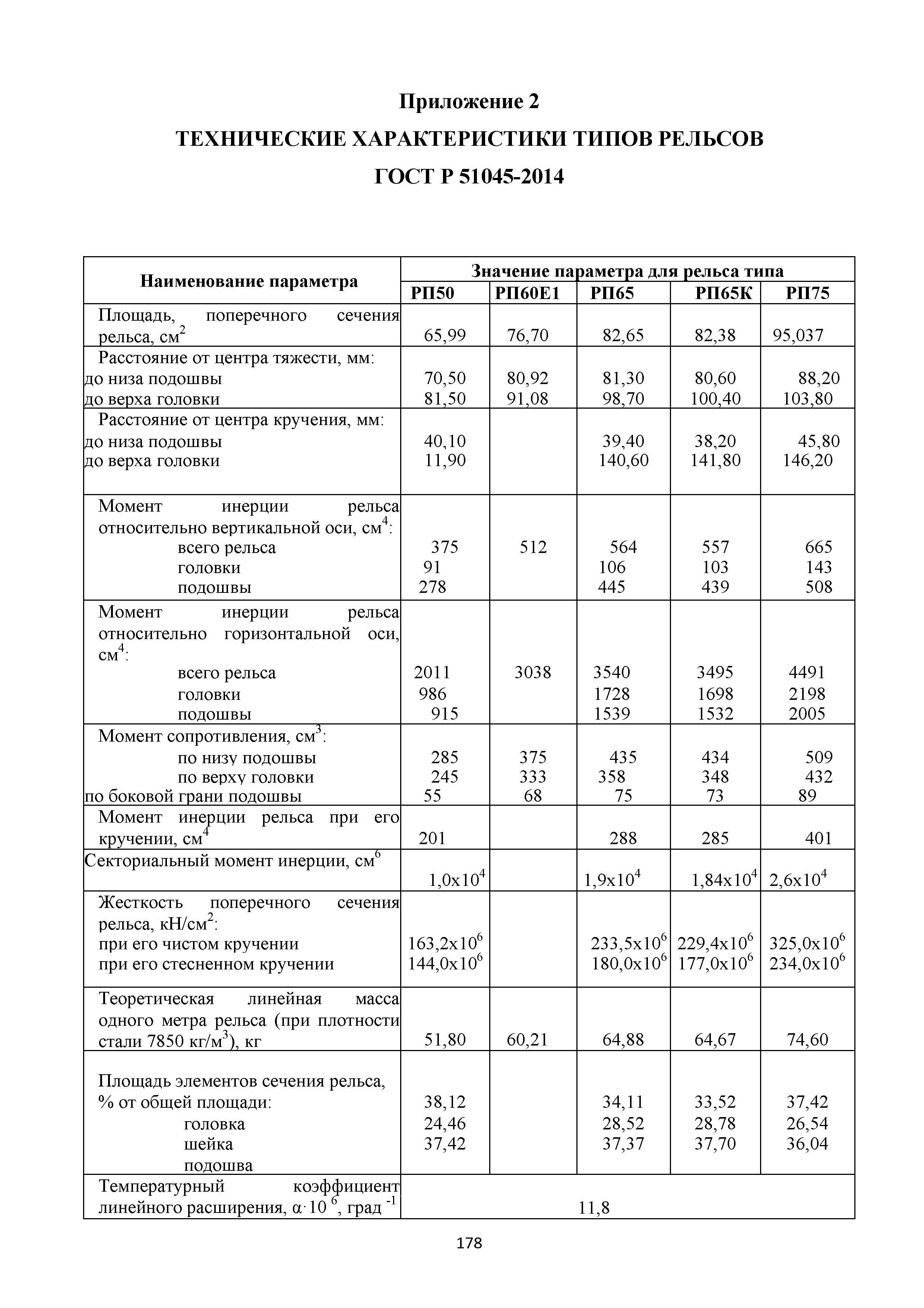 Методические рекомендации 