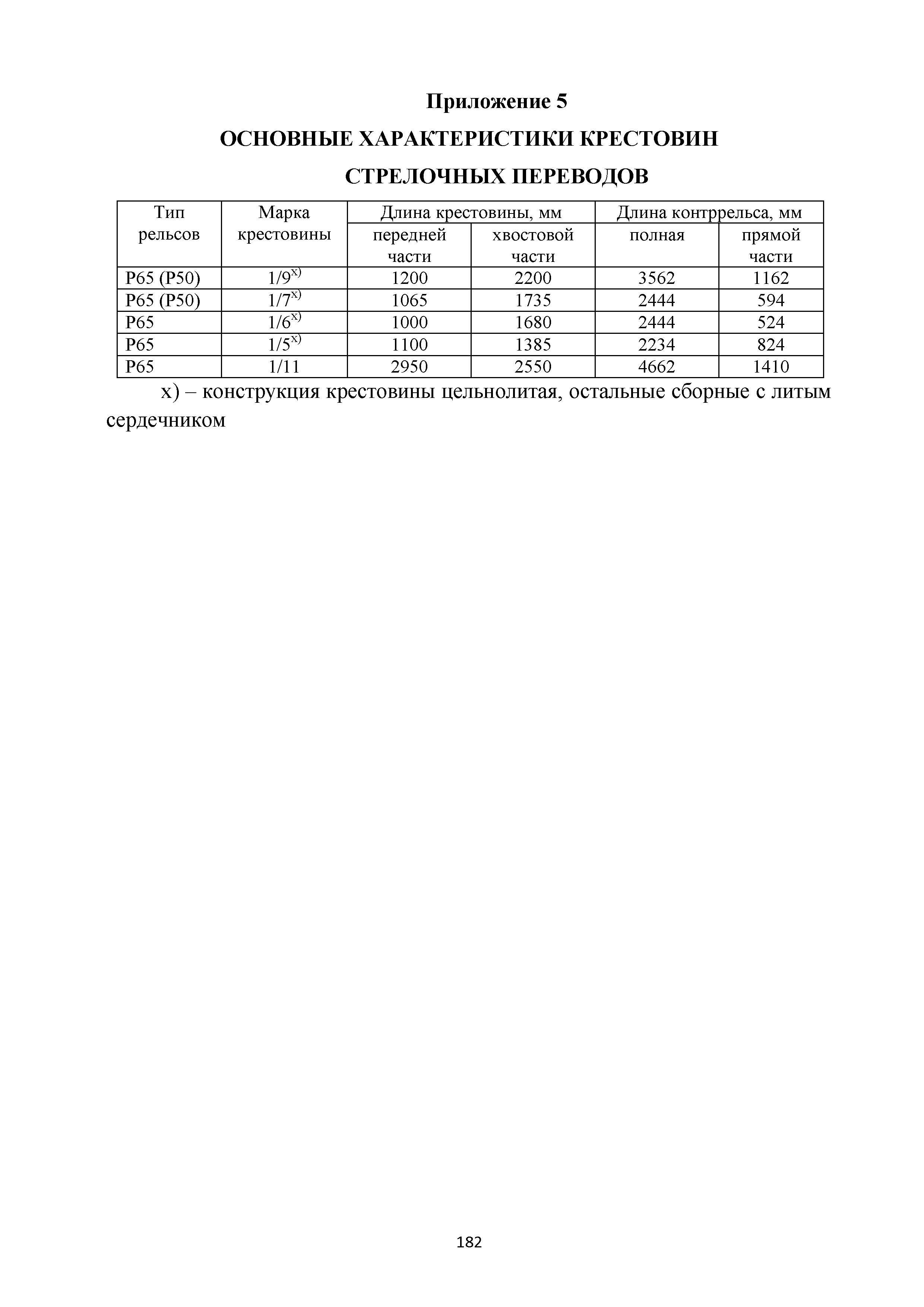 Методические рекомендации 