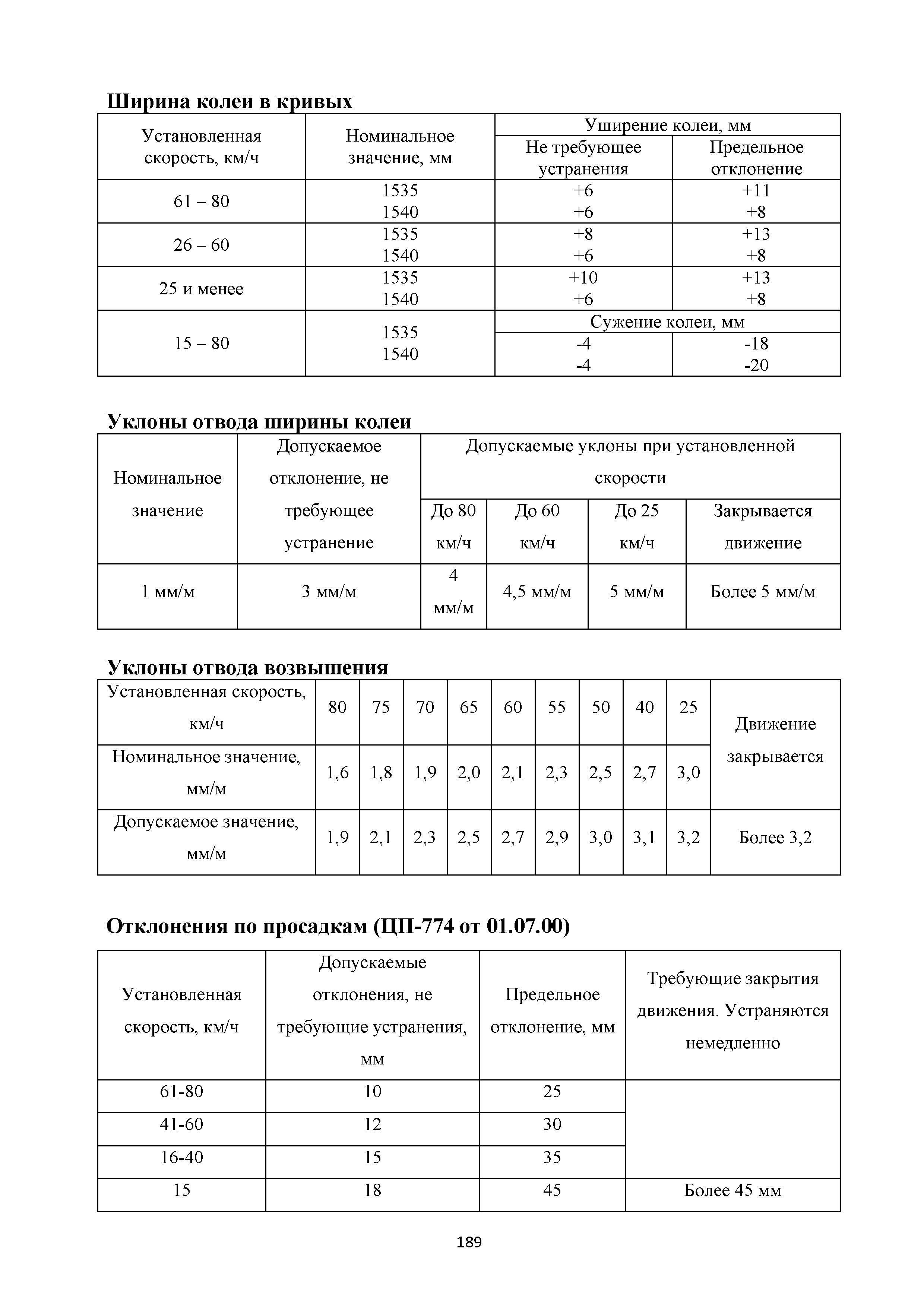 Методические рекомендации 