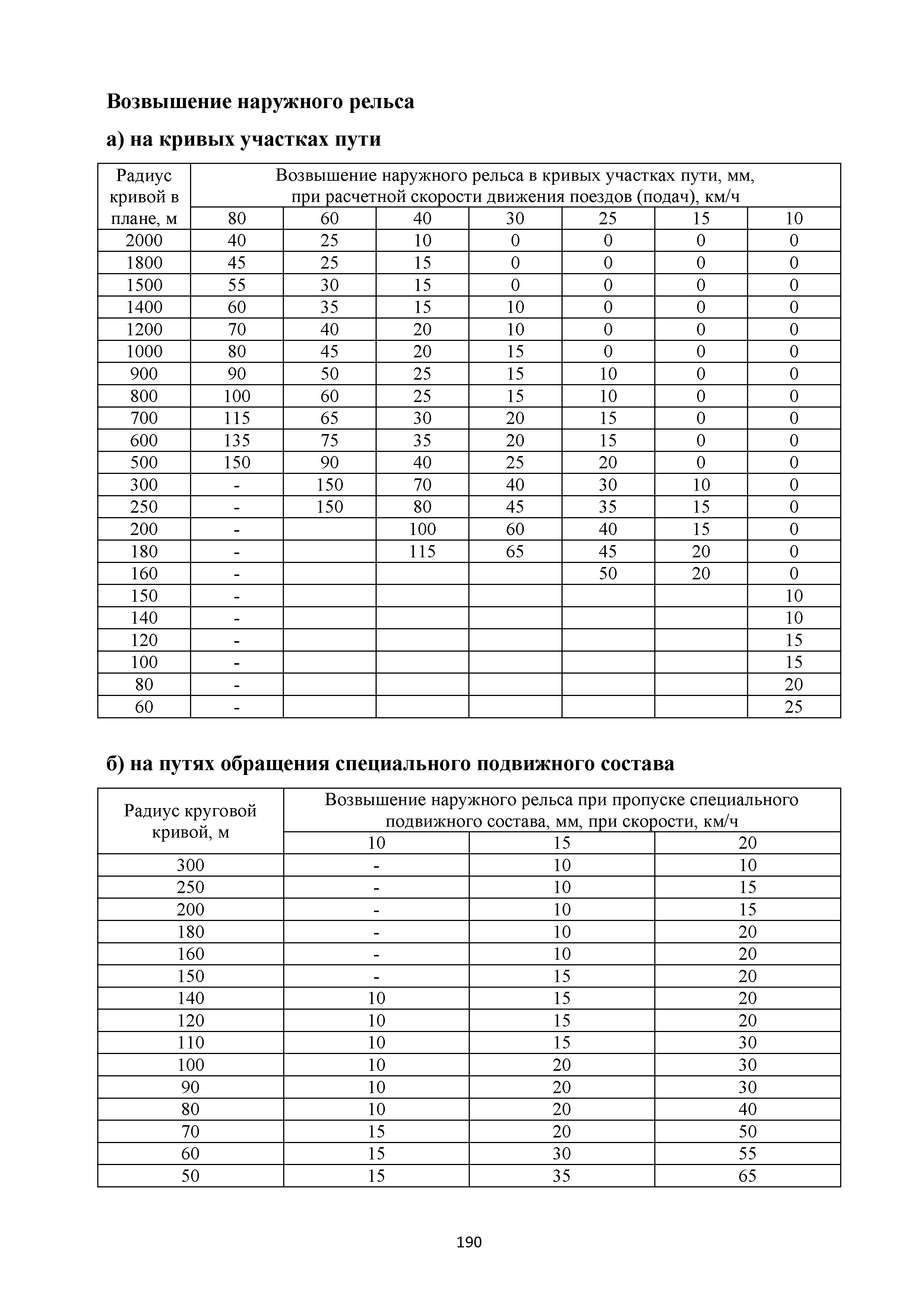 Методические рекомендации 