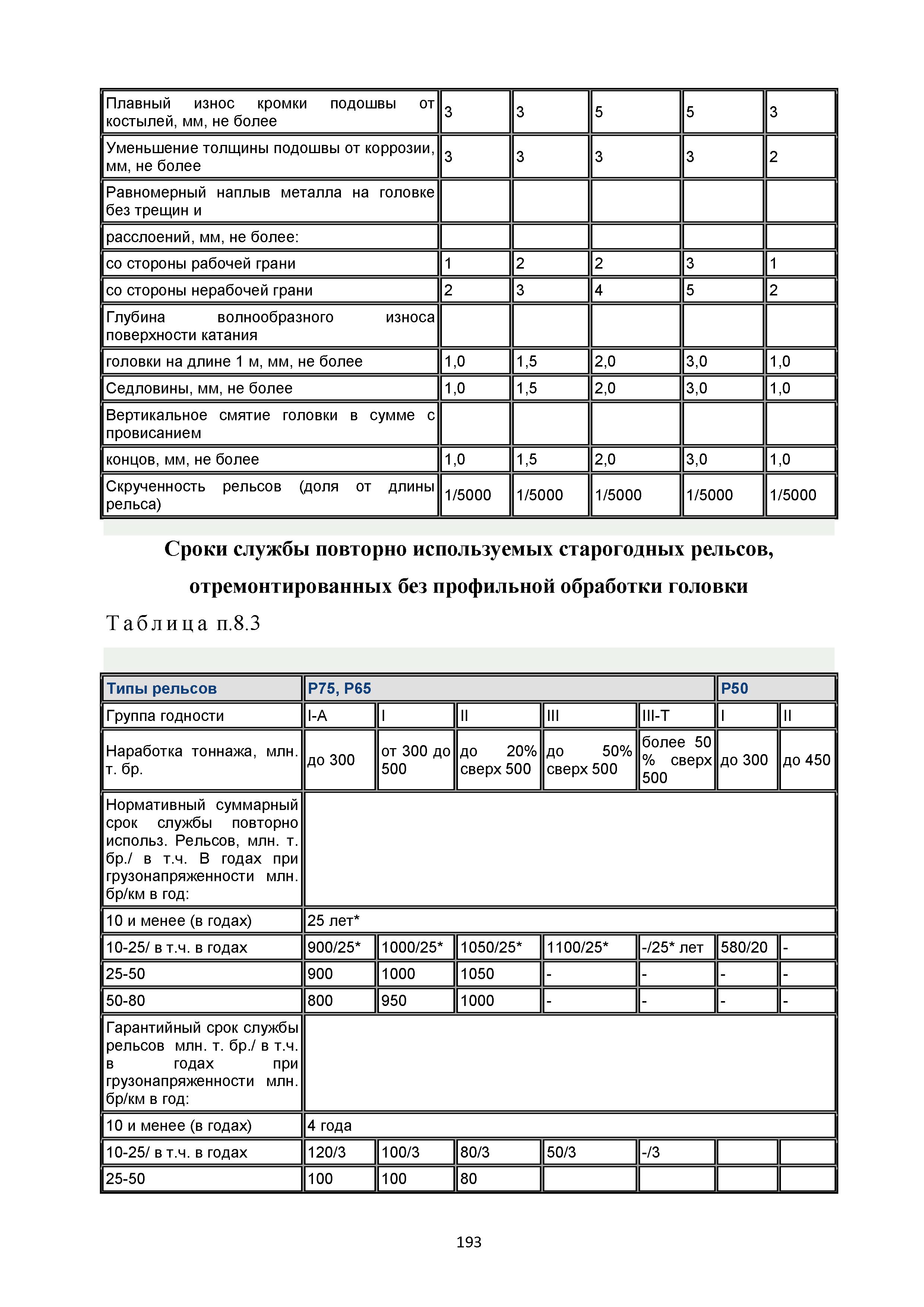 Методические рекомендации 