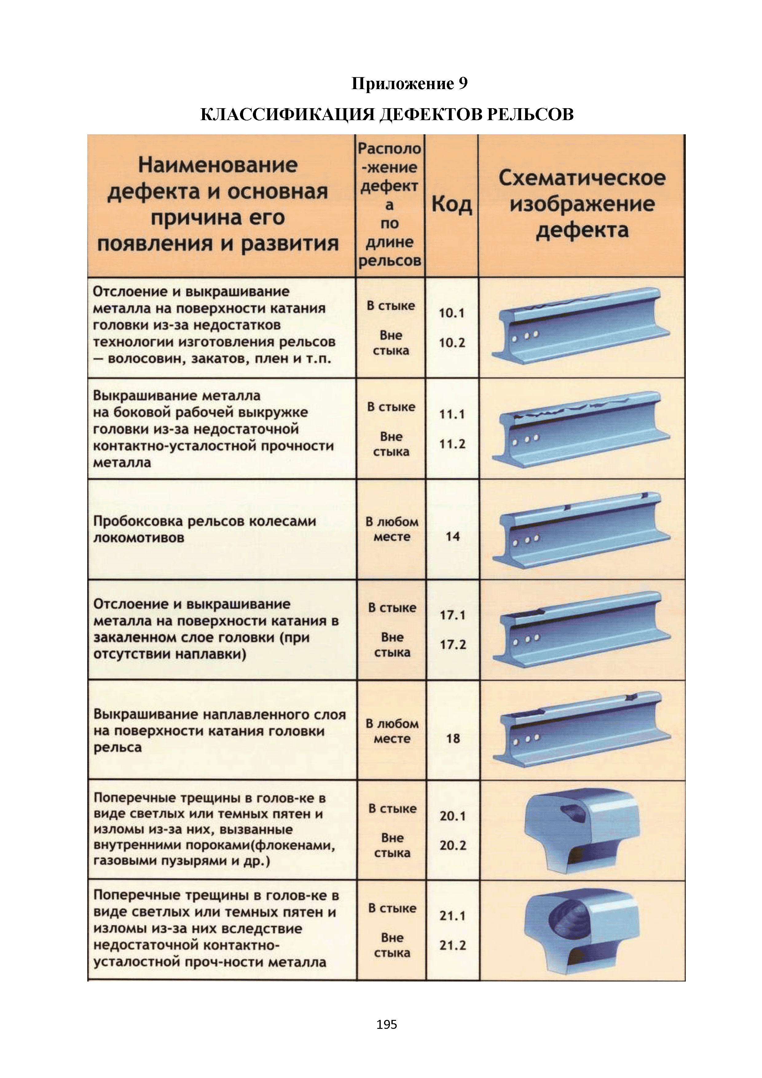 Методические рекомендации 