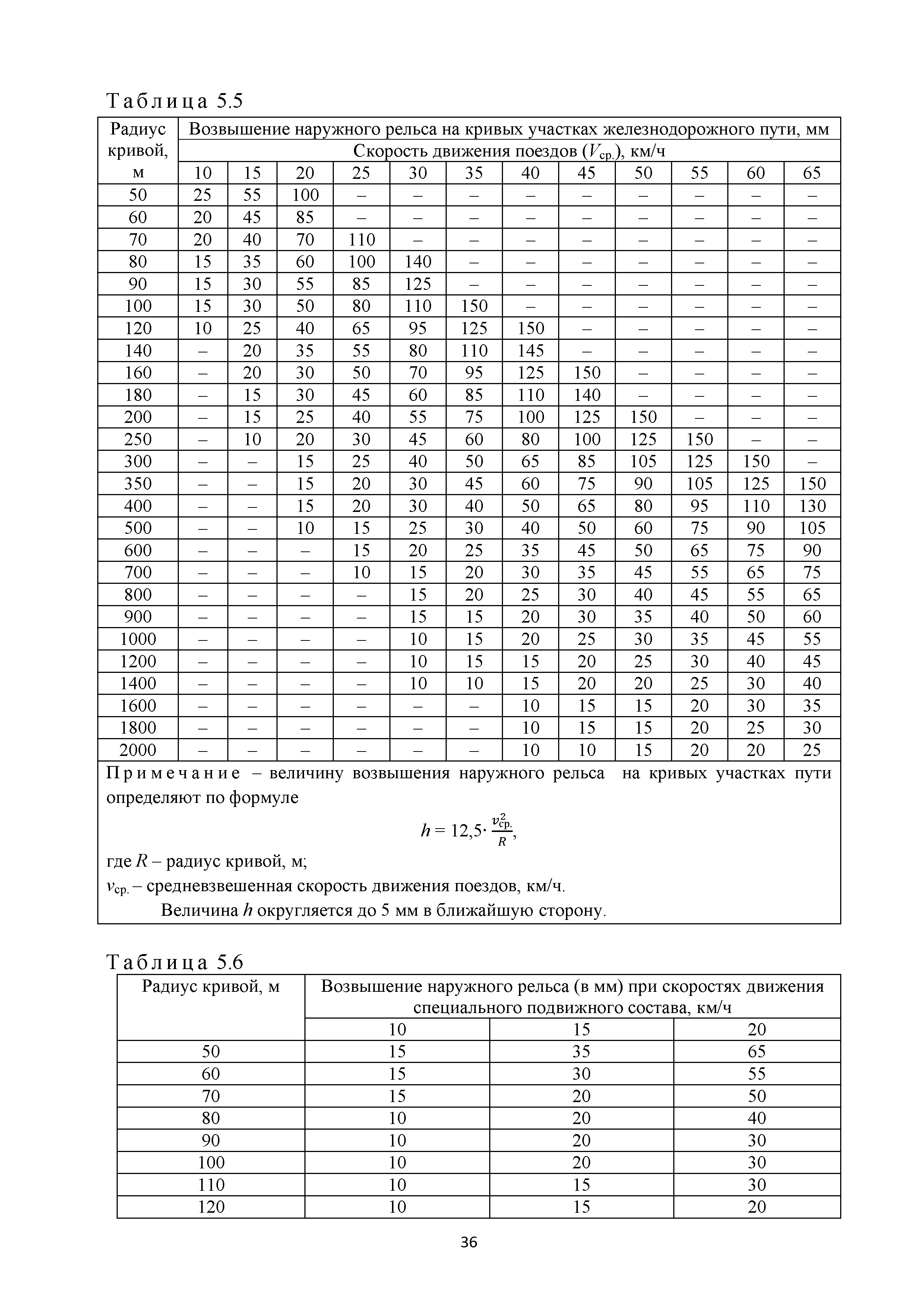 Методические рекомендации 