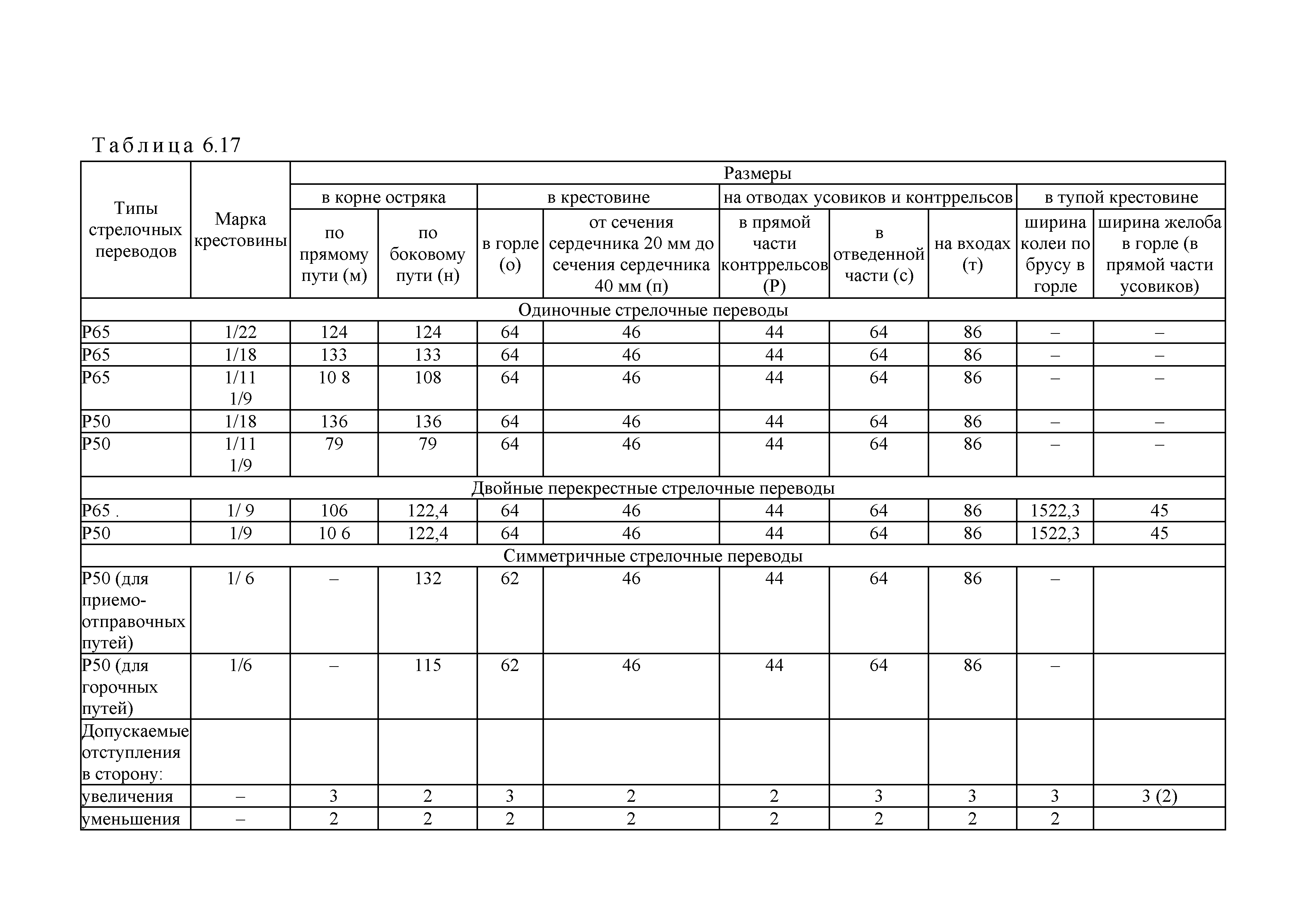 Методические рекомендации 