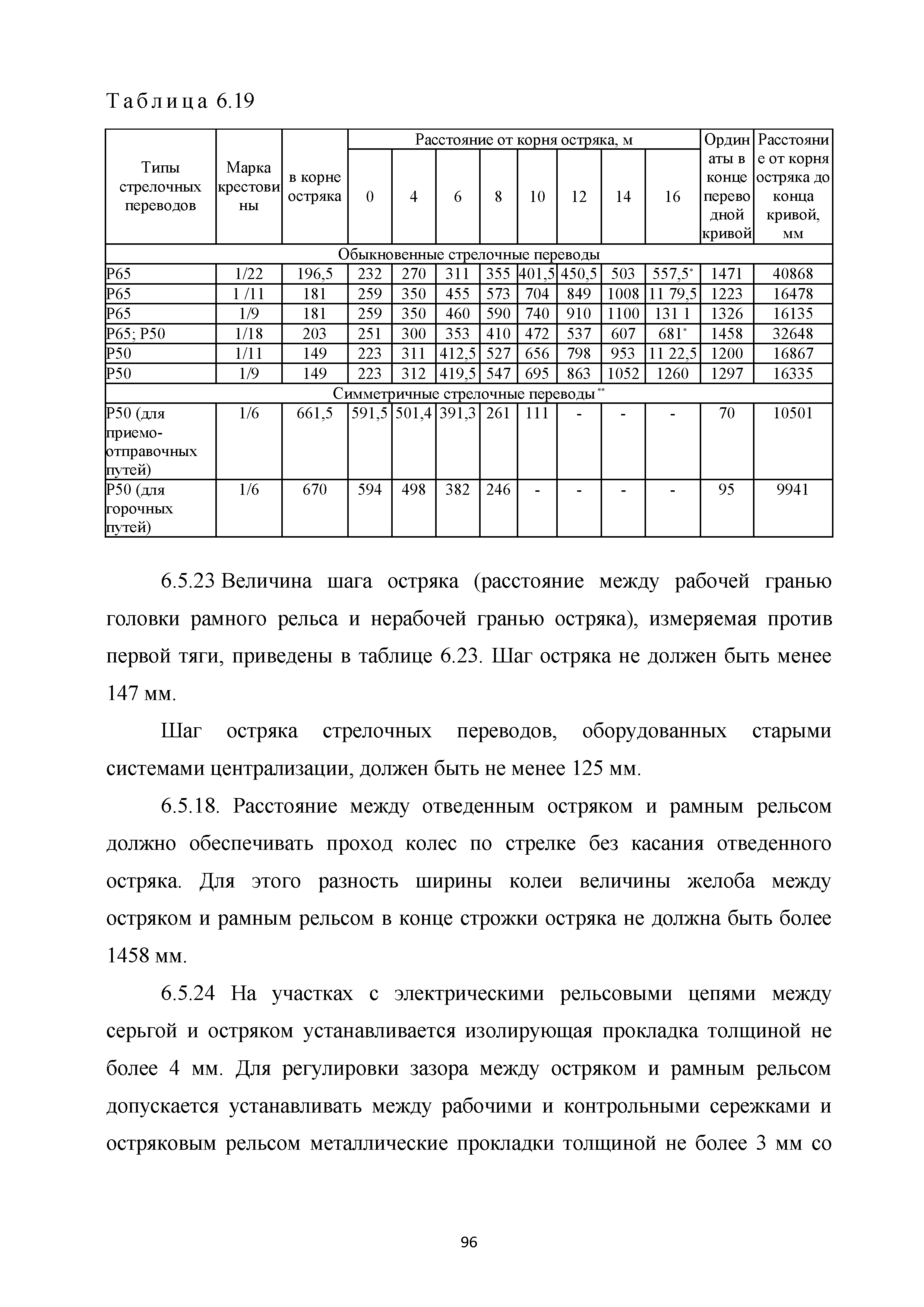 Методические рекомендации 