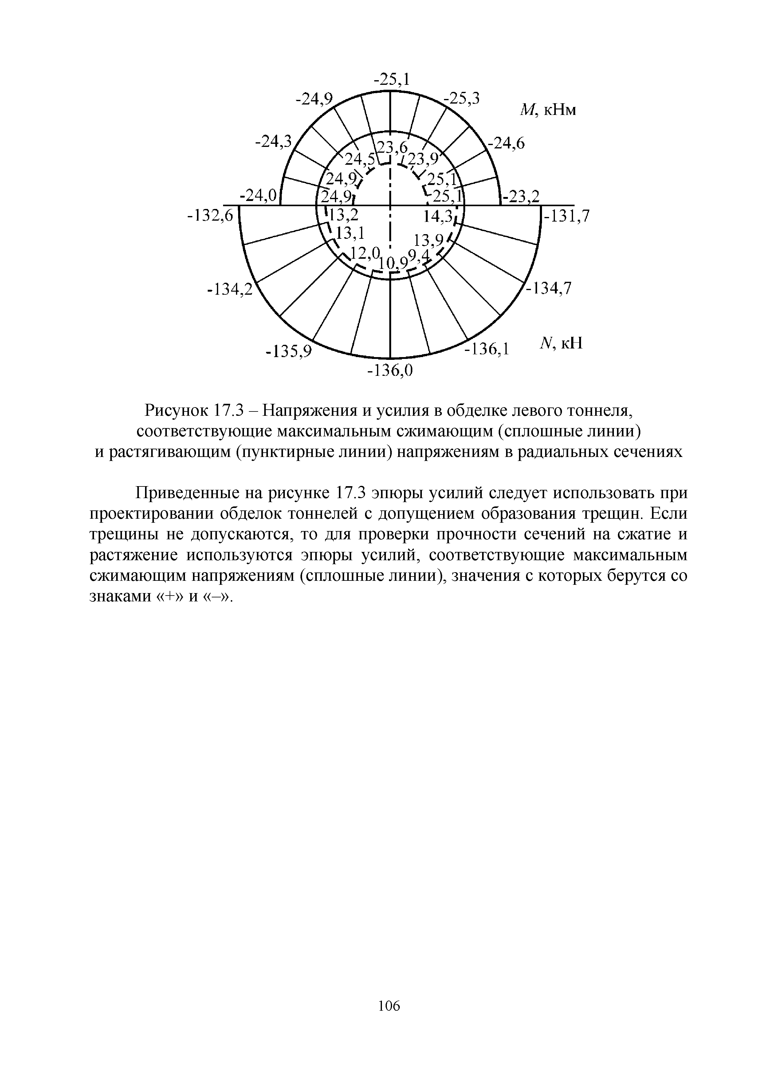 Методическое пособие 