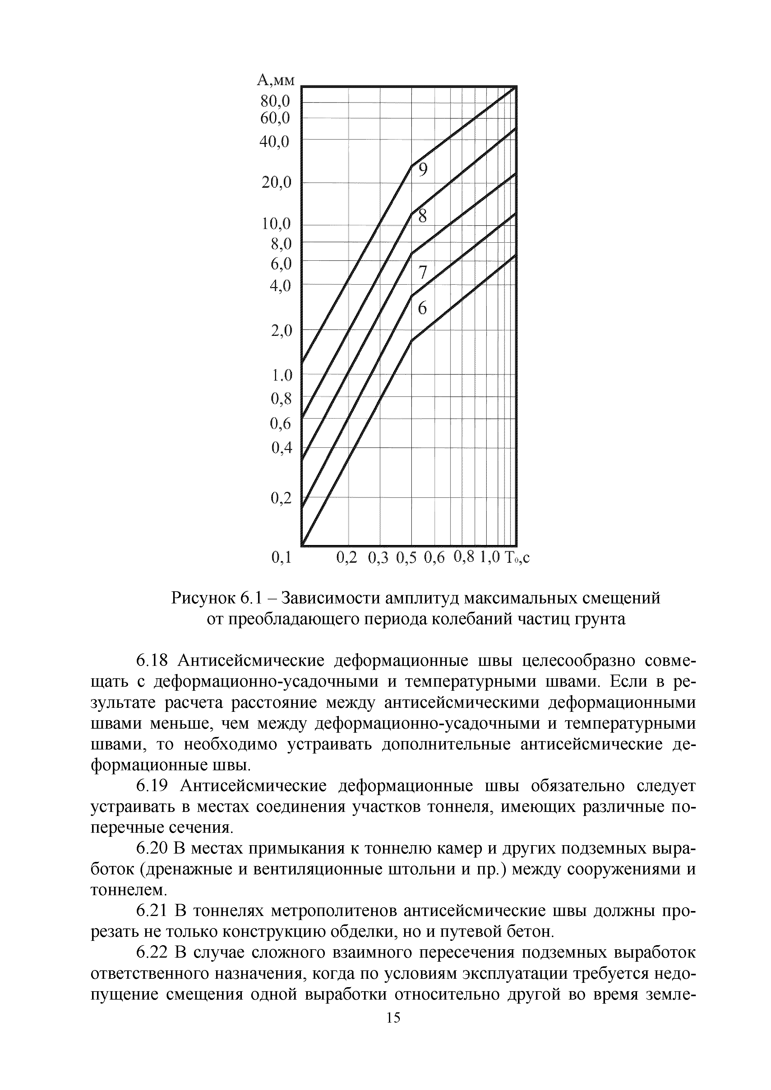 Методическое пособие 