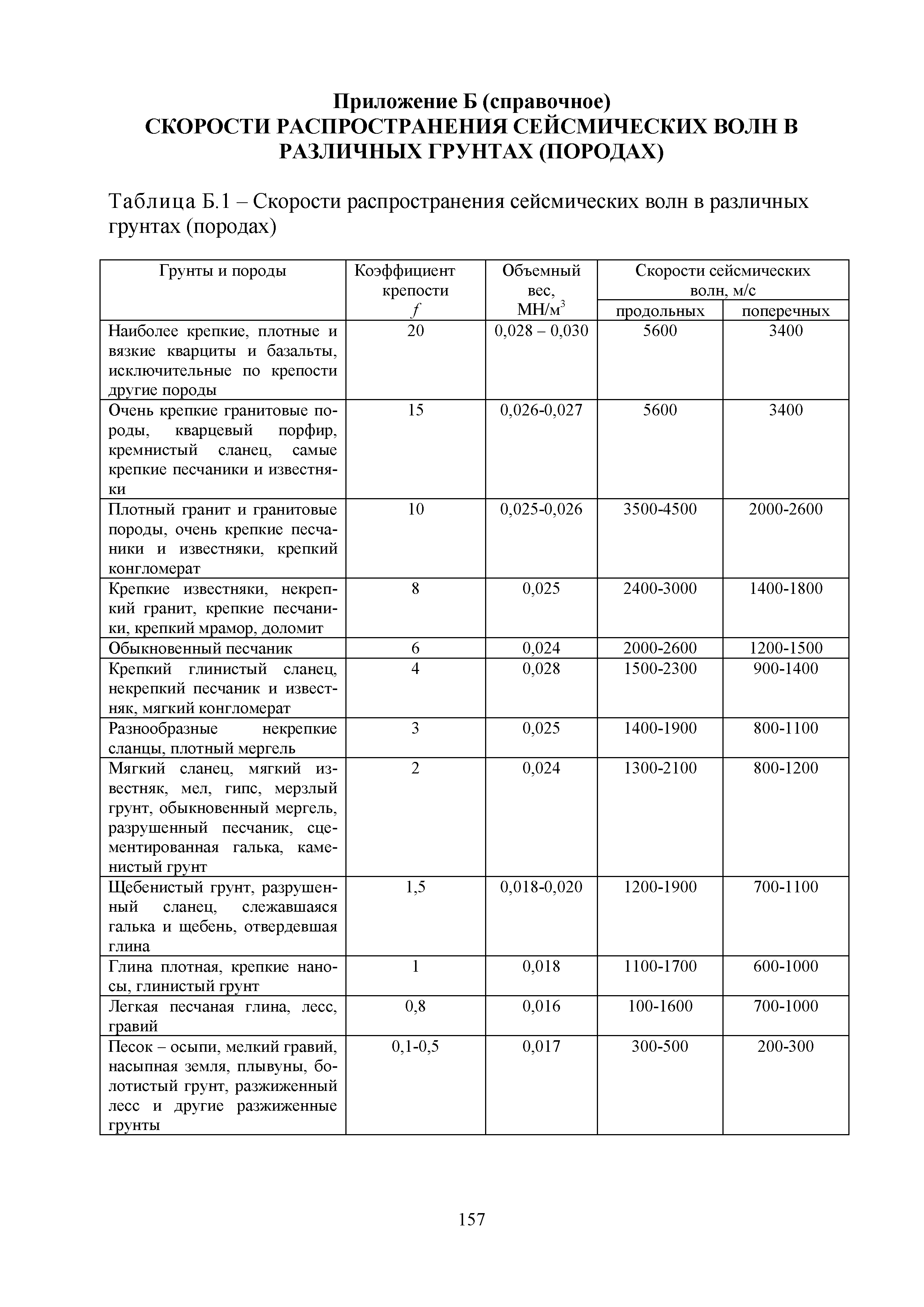 Методическое пособие 