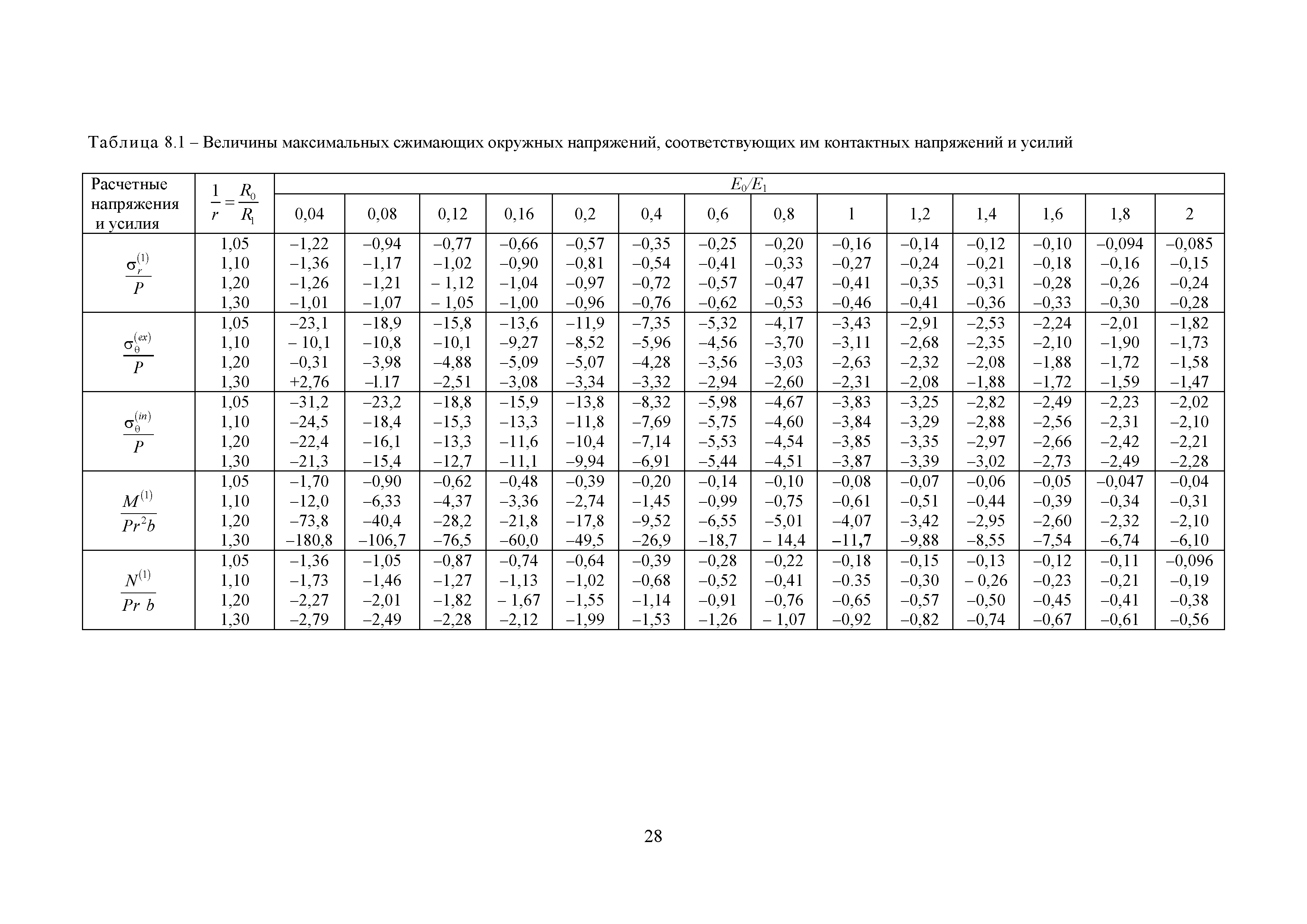 Методическое пособие 