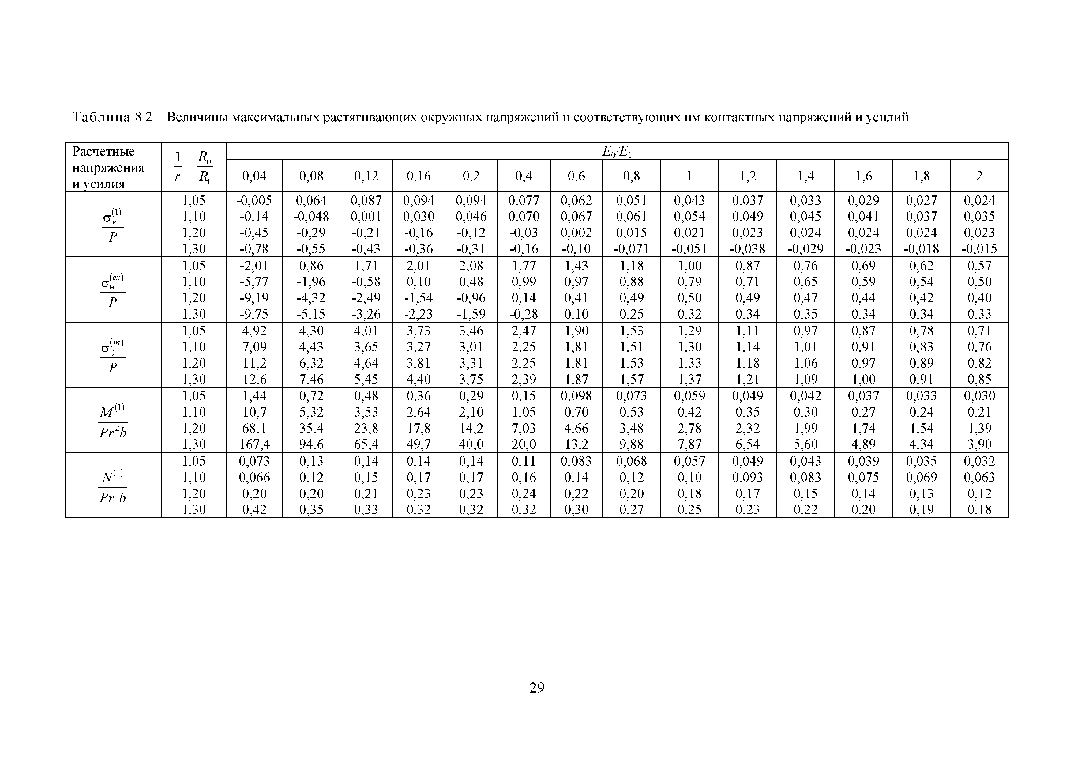 Методическое пособие 