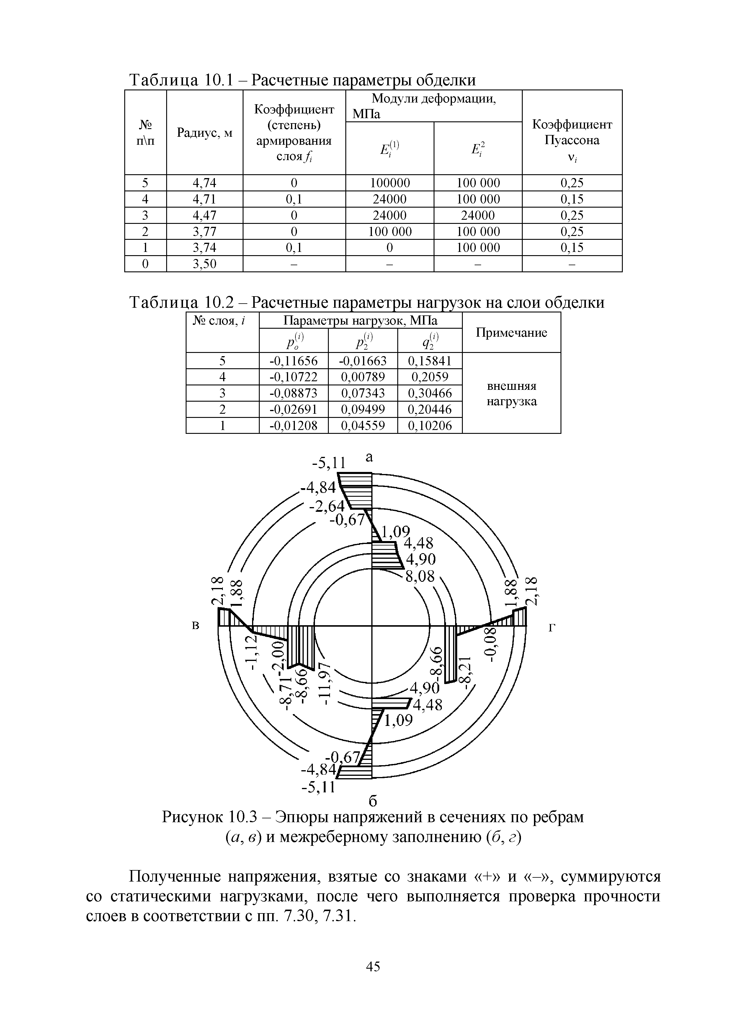 Методическое пособие 