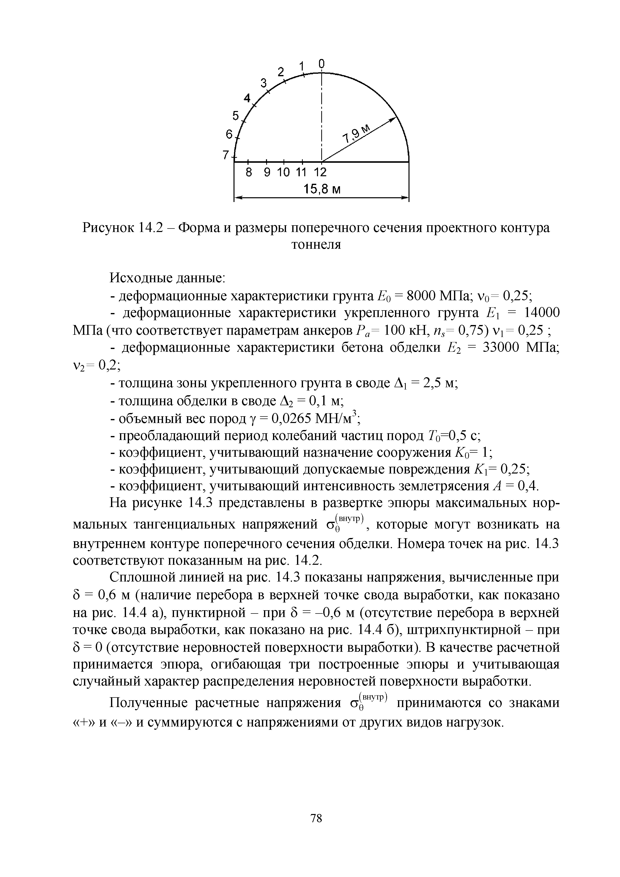 Методическое пособие 