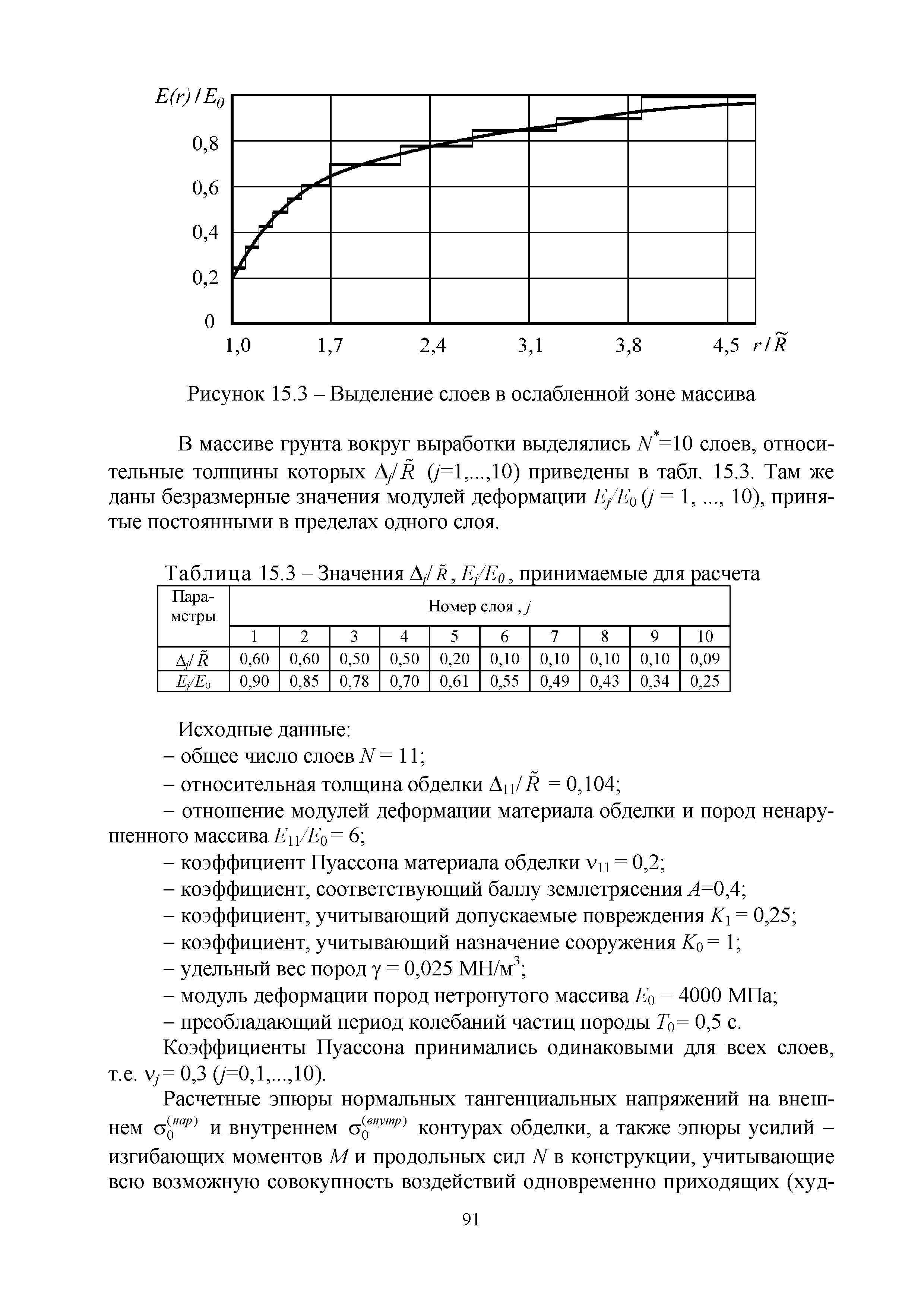 Методическое пособие 