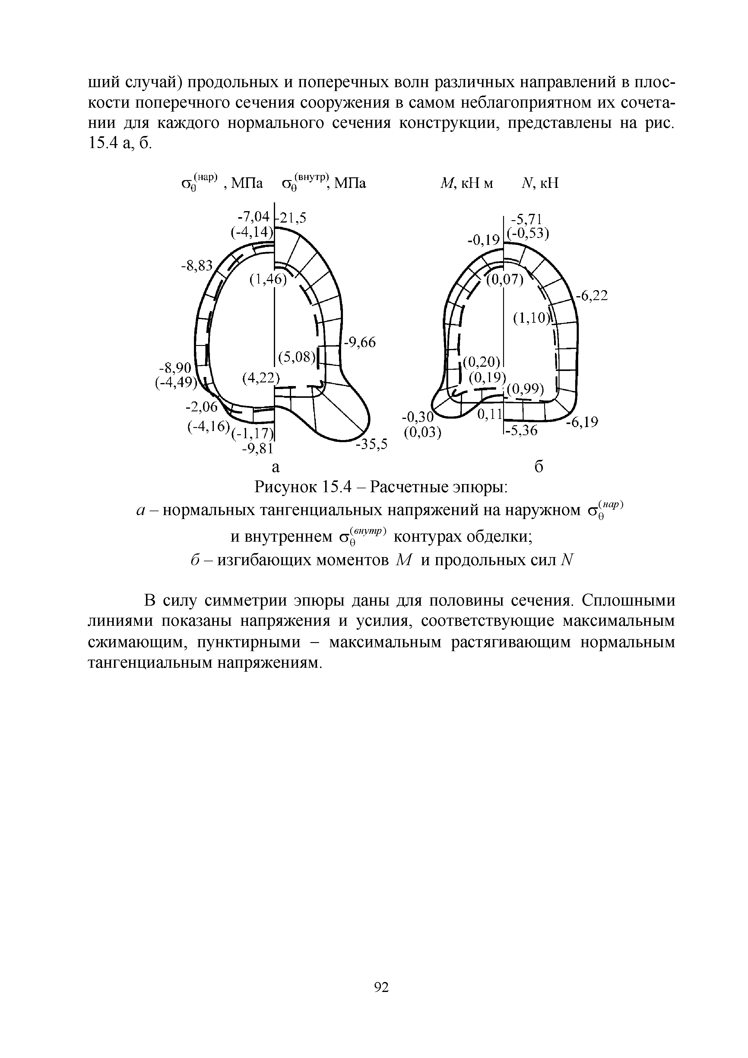 Методическое пособие 