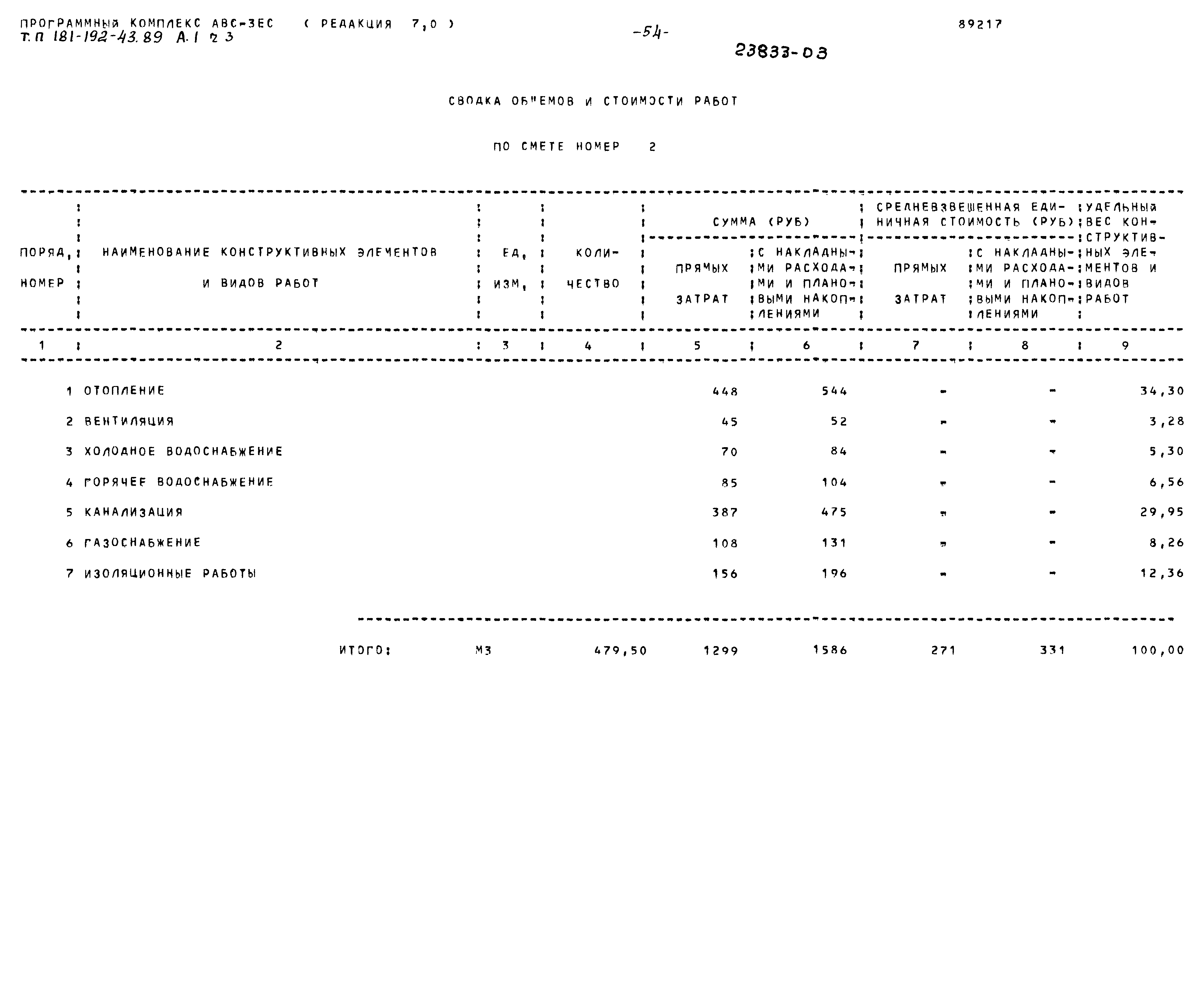 Типовой проект 181-192-43.89