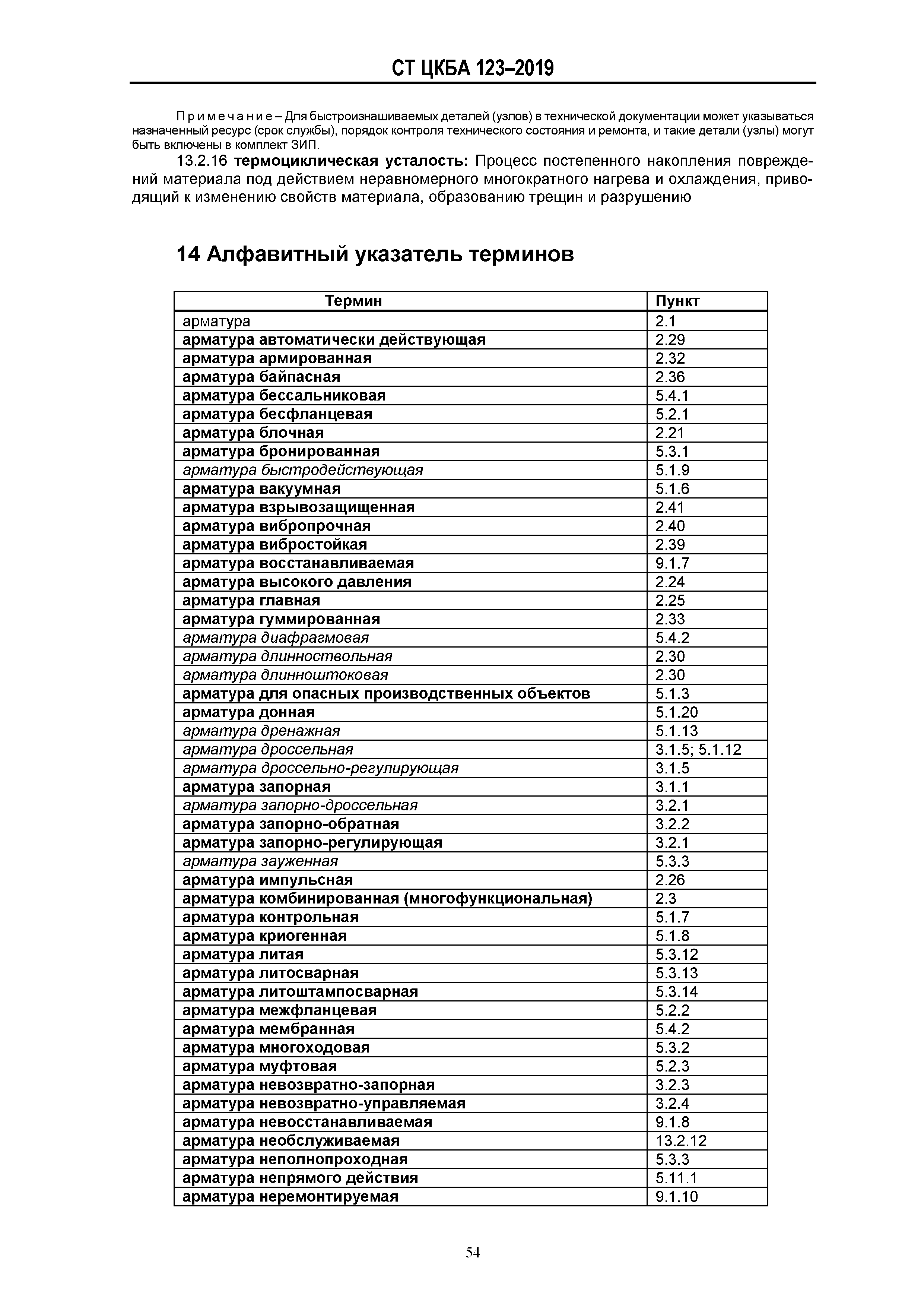 СТ ЦКБА 123-2019