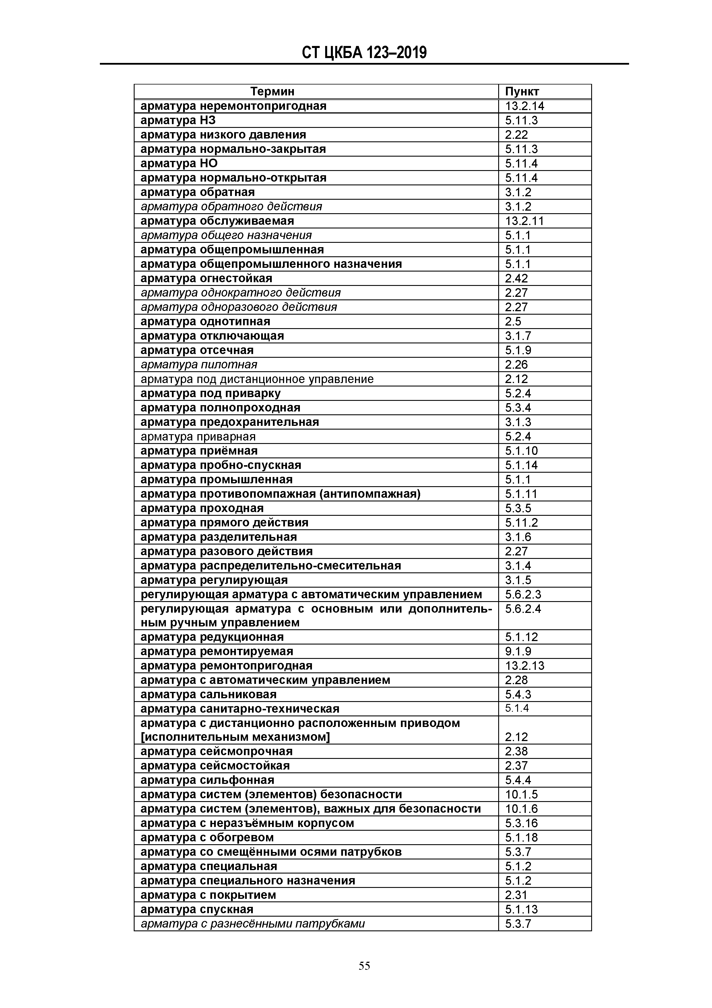 СТ ЦКБА 123-2019