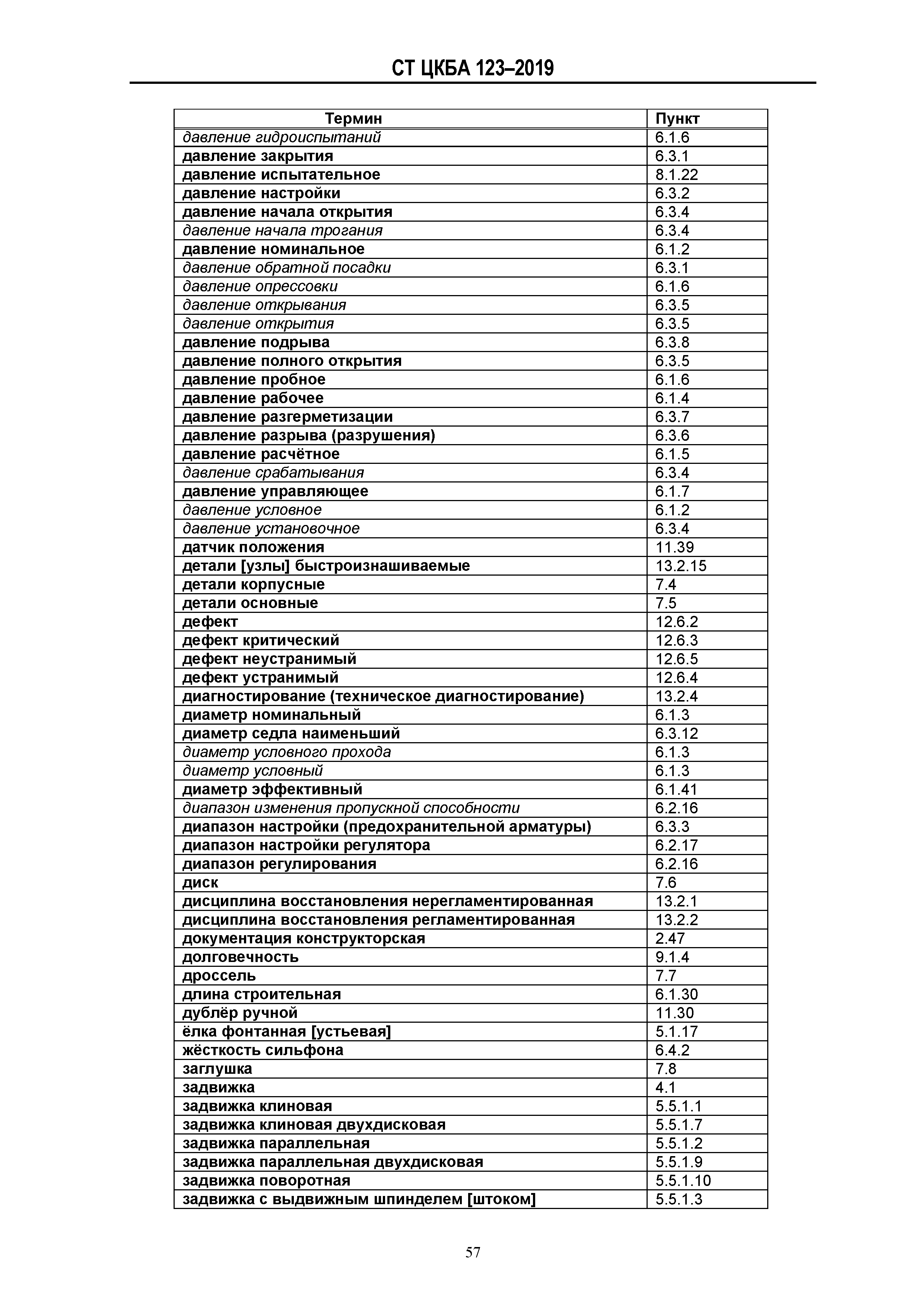 СТ ЦКБА 123-2019