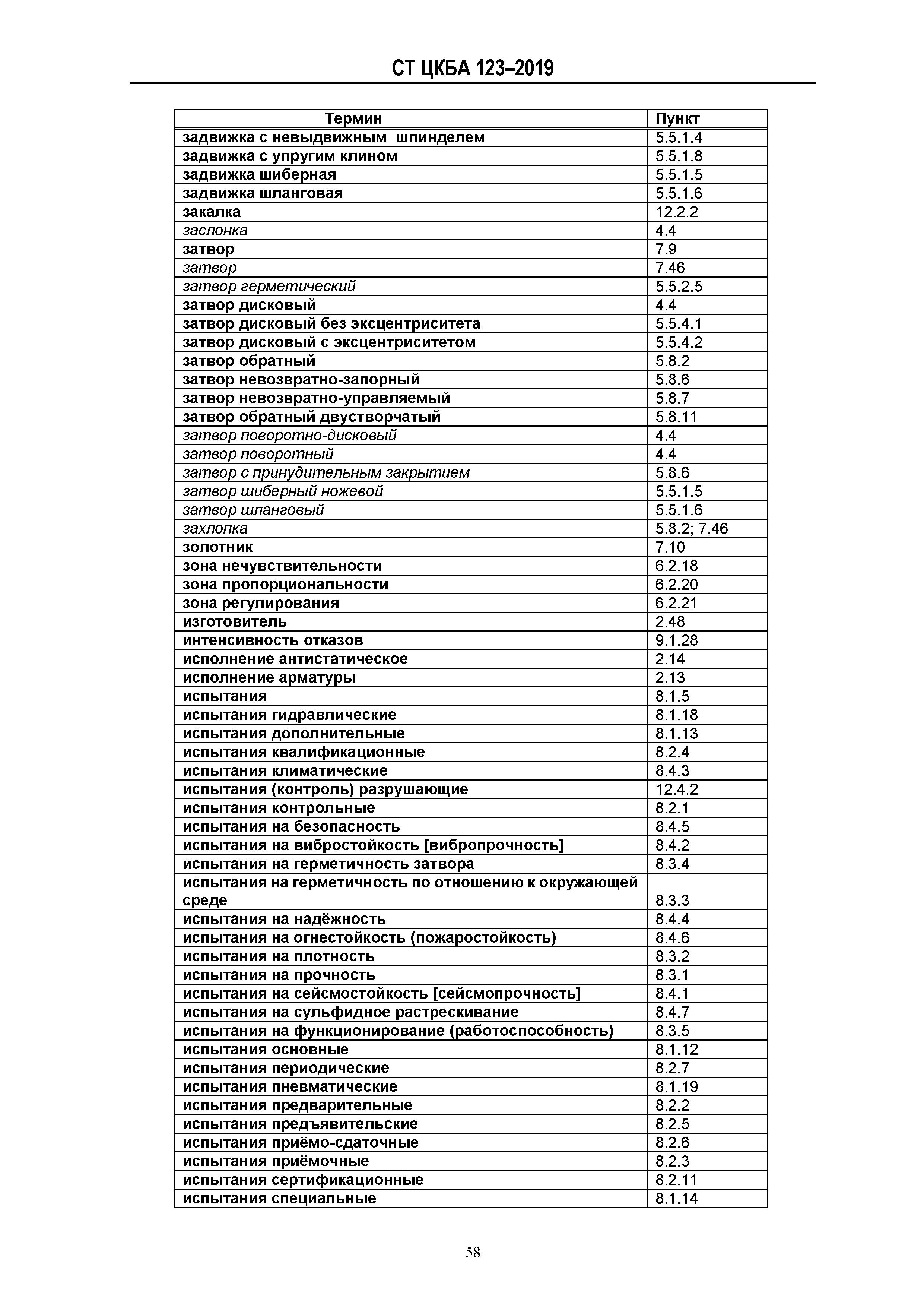 СТ ЦКБА 123-2019