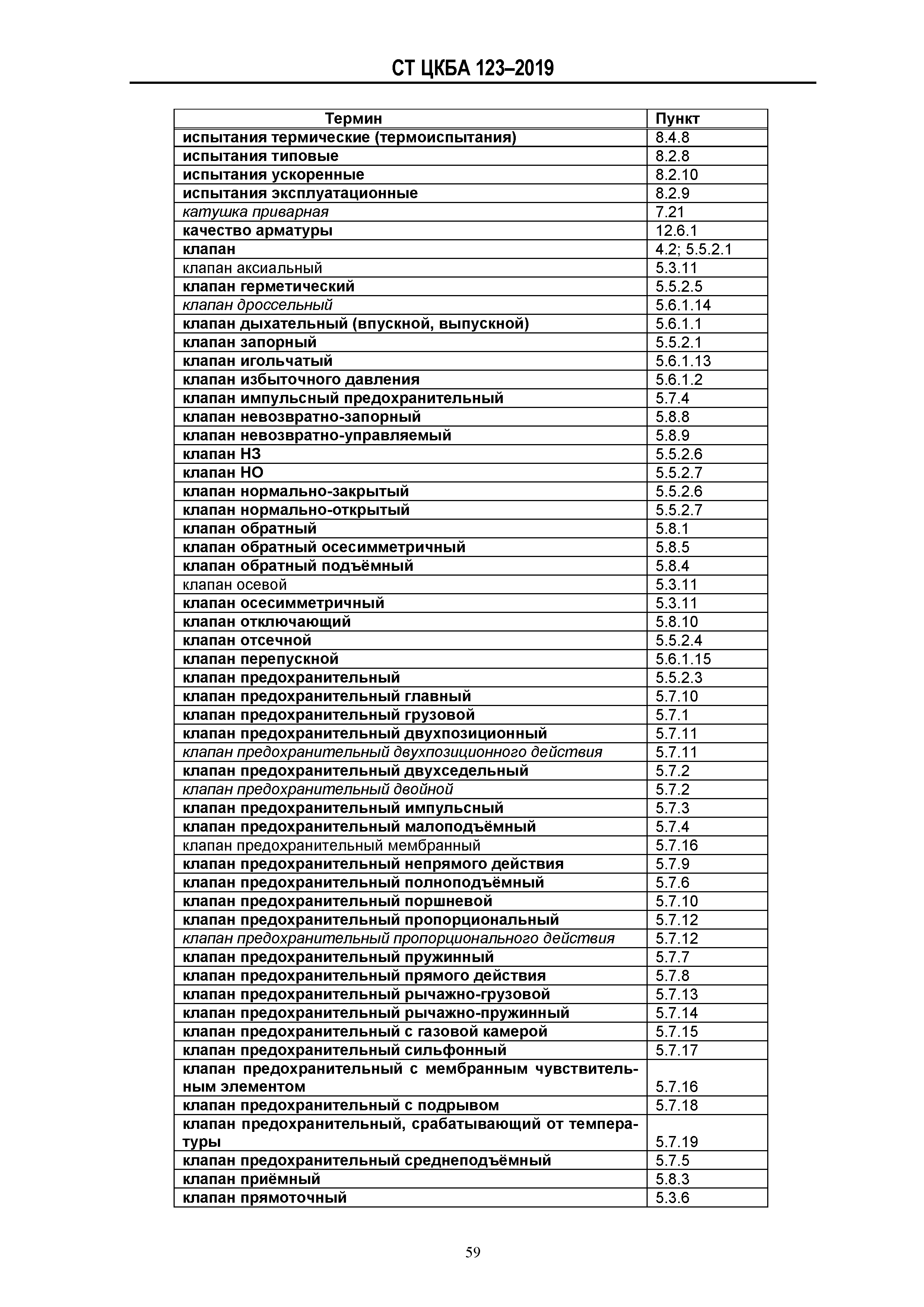 СТ ЦКБА 123-2019