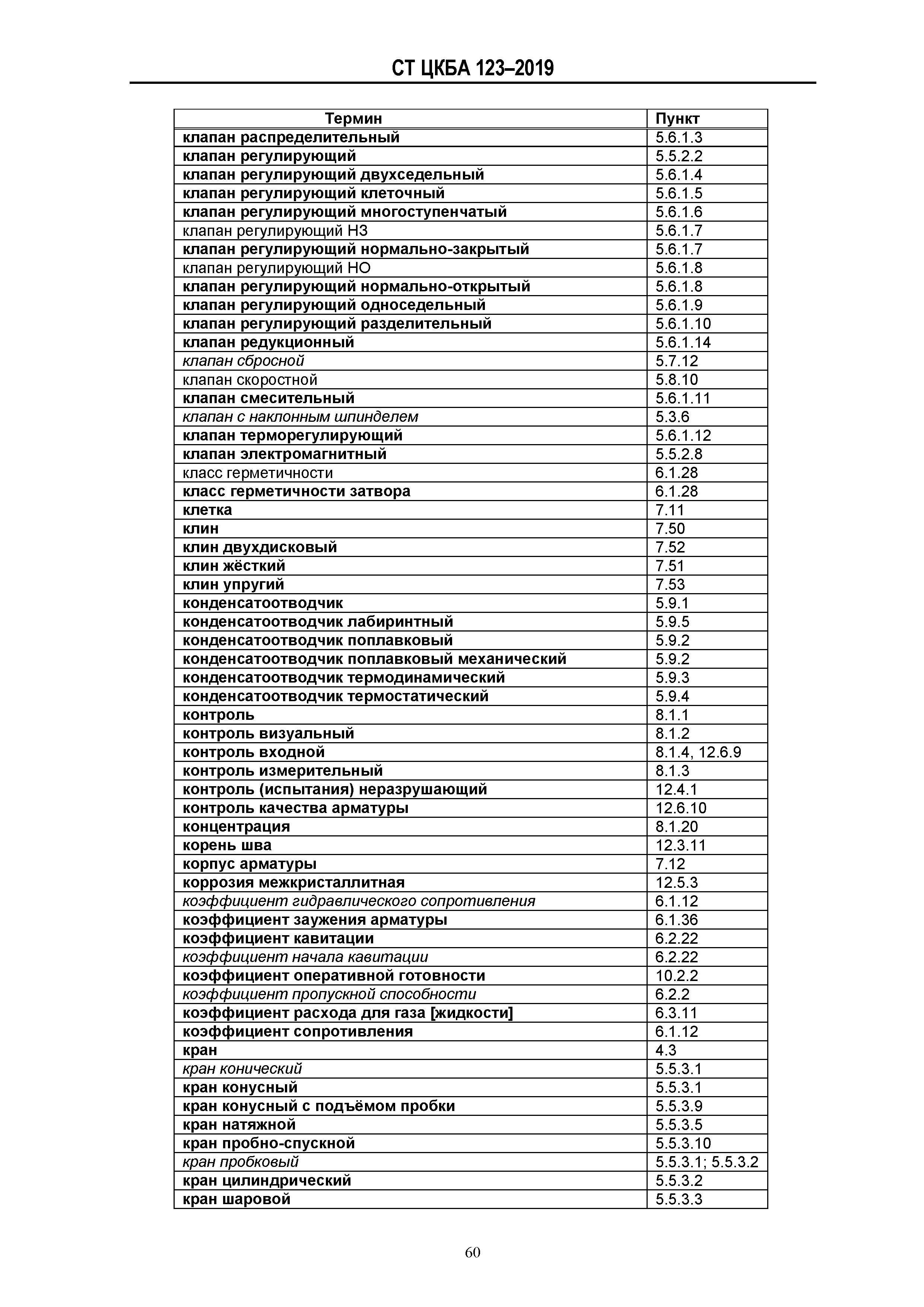 СТ ЦКБА 123-2019