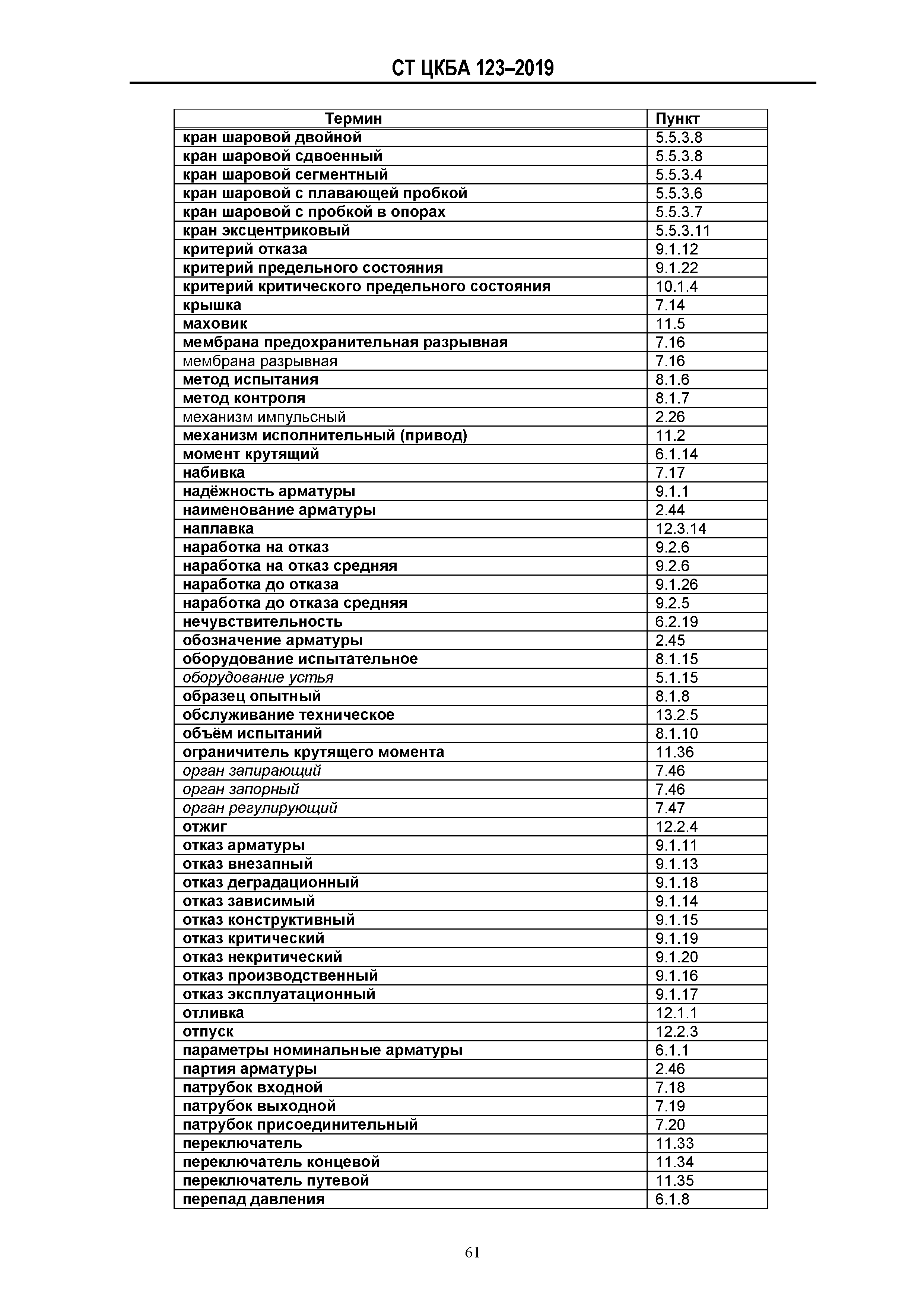 СТ ЦКБА 123-2019