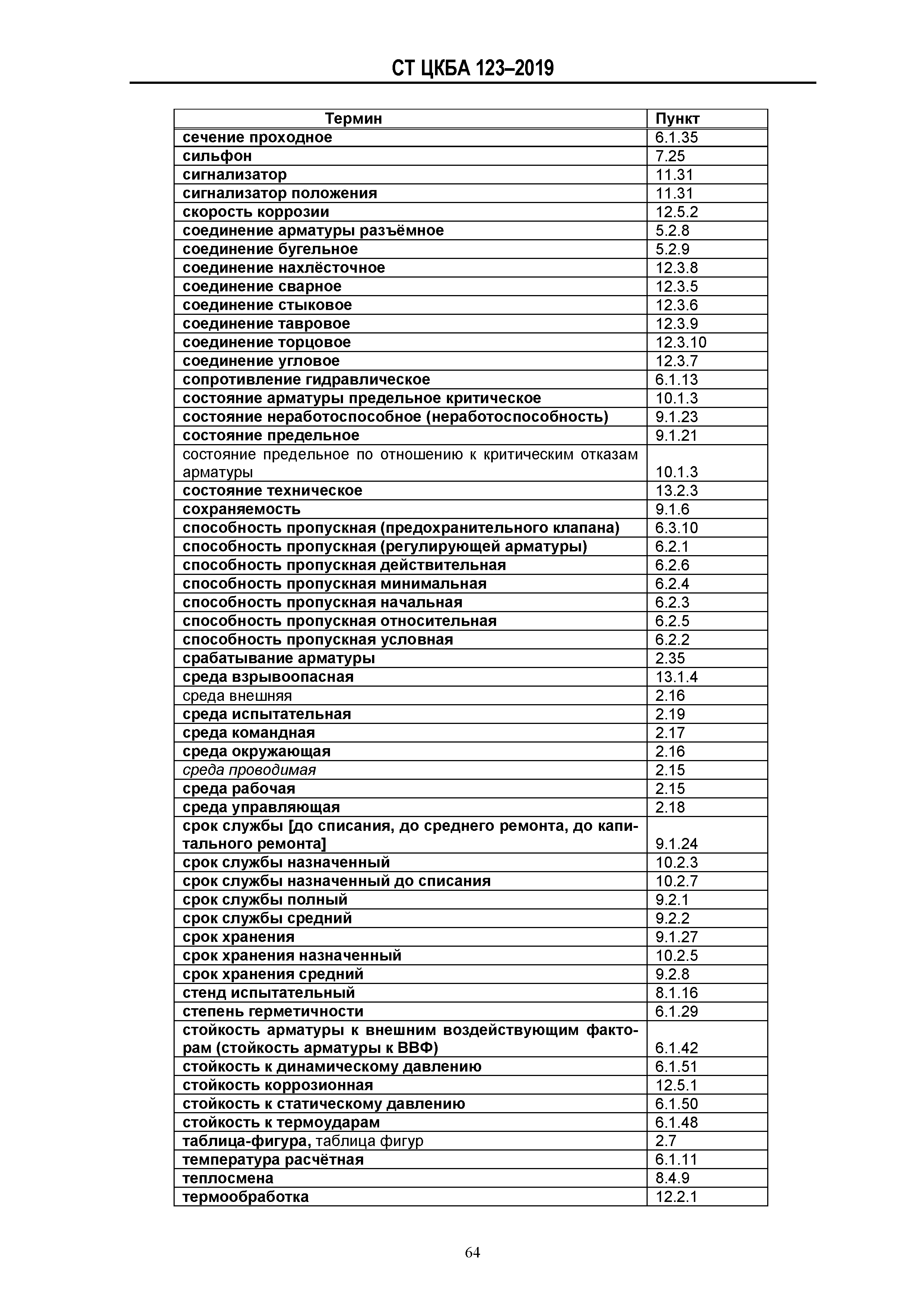 СТ ЦКБА 123-2019