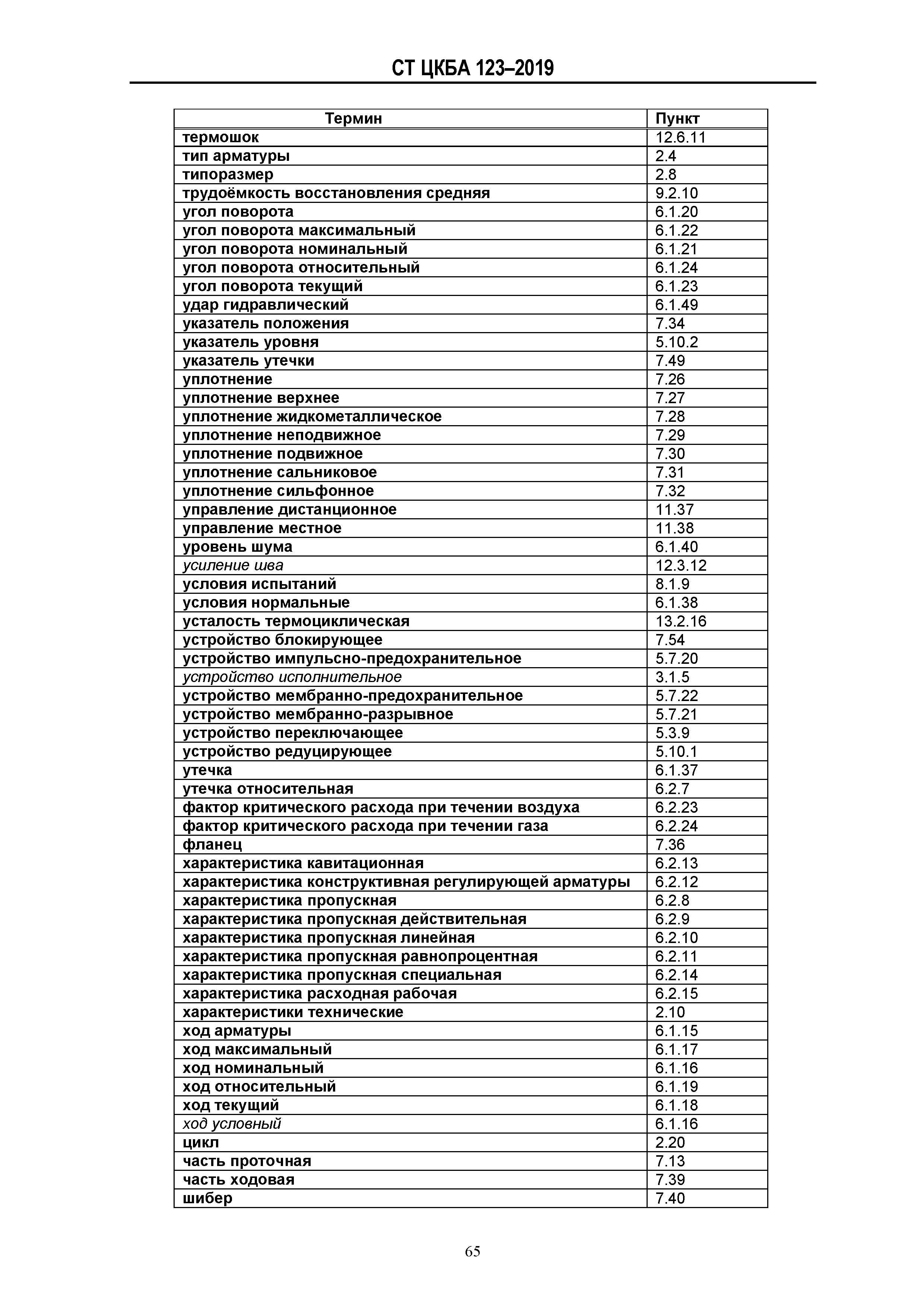 СТ ЦКБА 123-2019