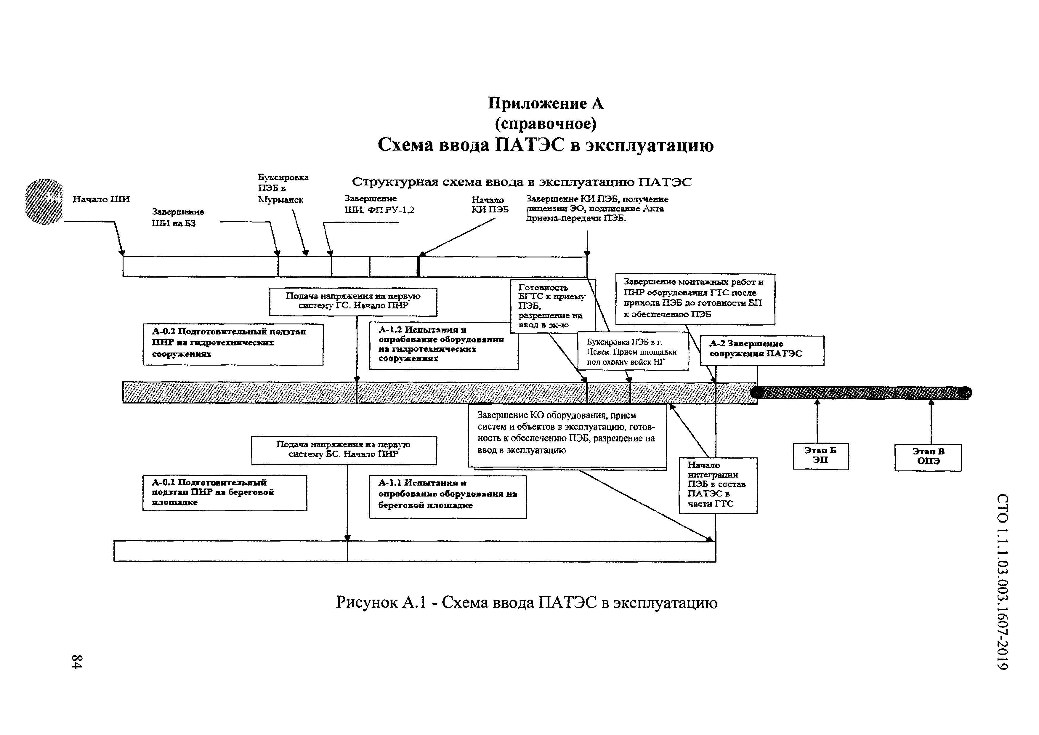 СТО 1.1.1.03.003.1607-2019