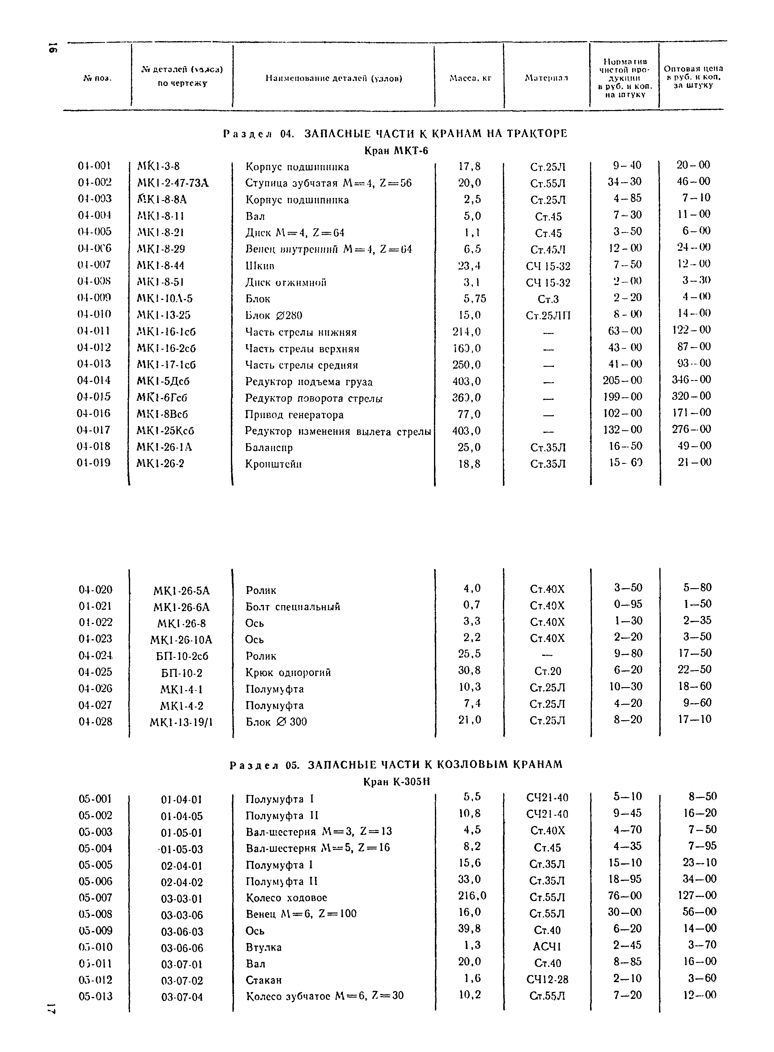 Прейскурант 24-18-29