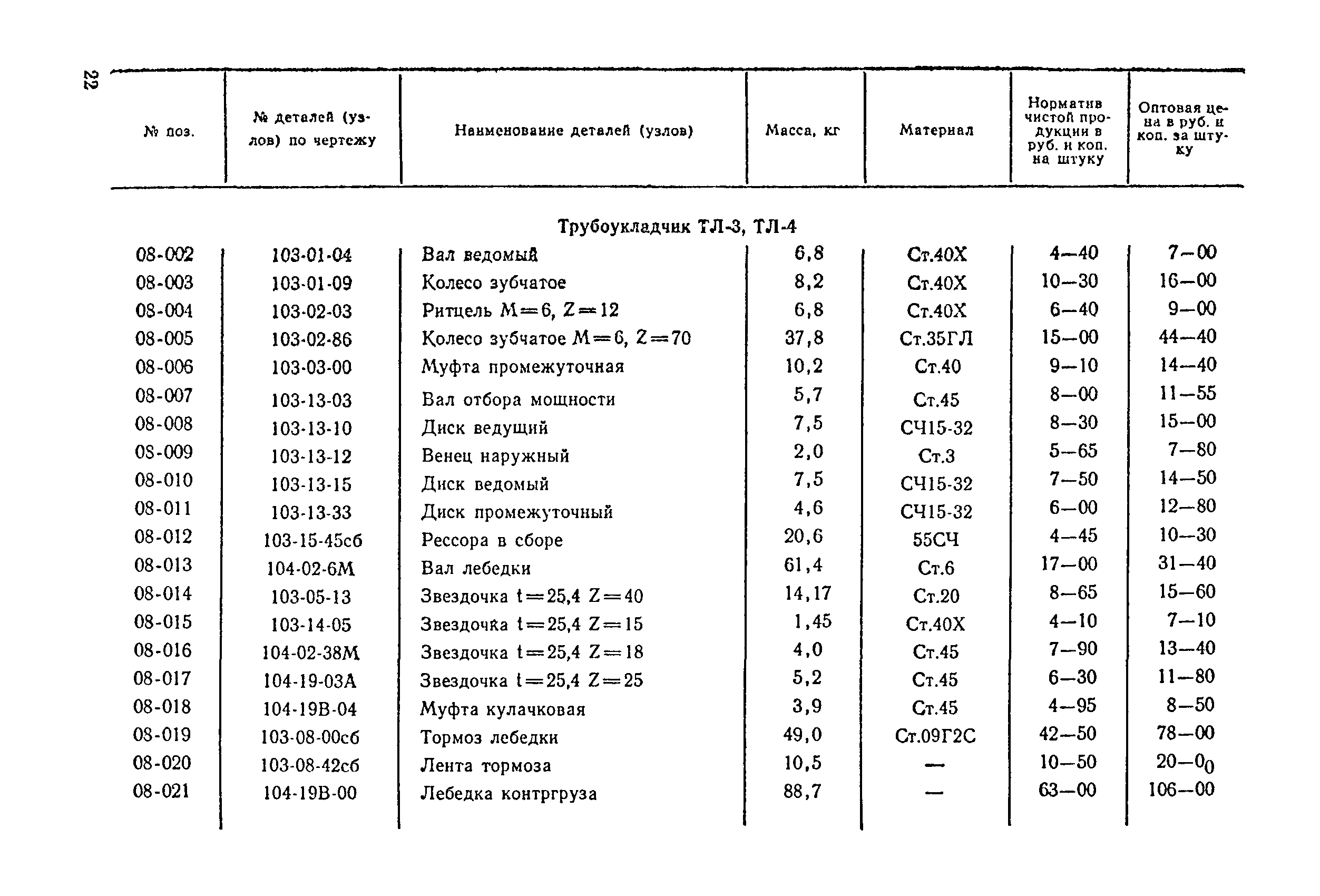 Прейскурант 24-18-29