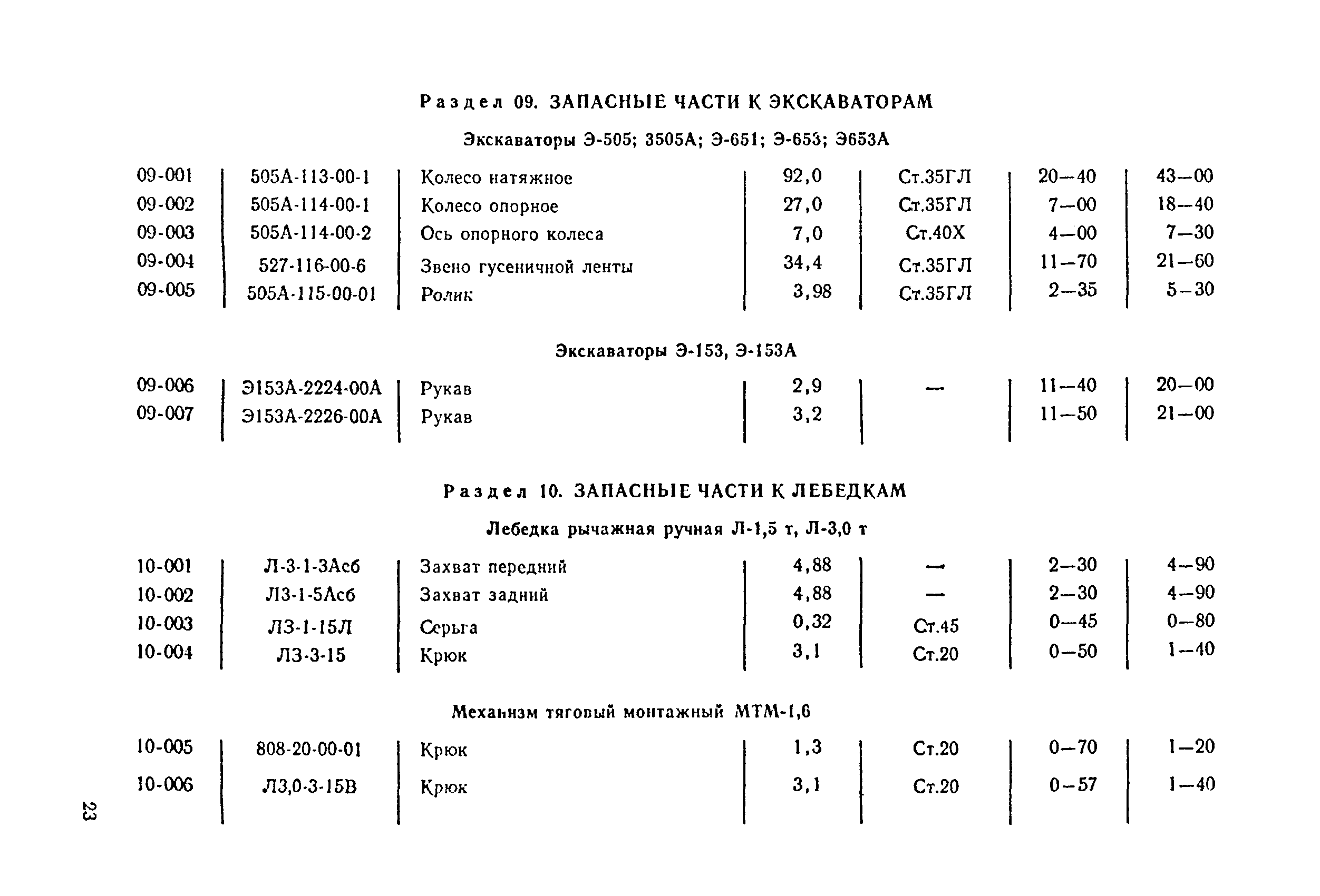 Прейскурант 24-18-29