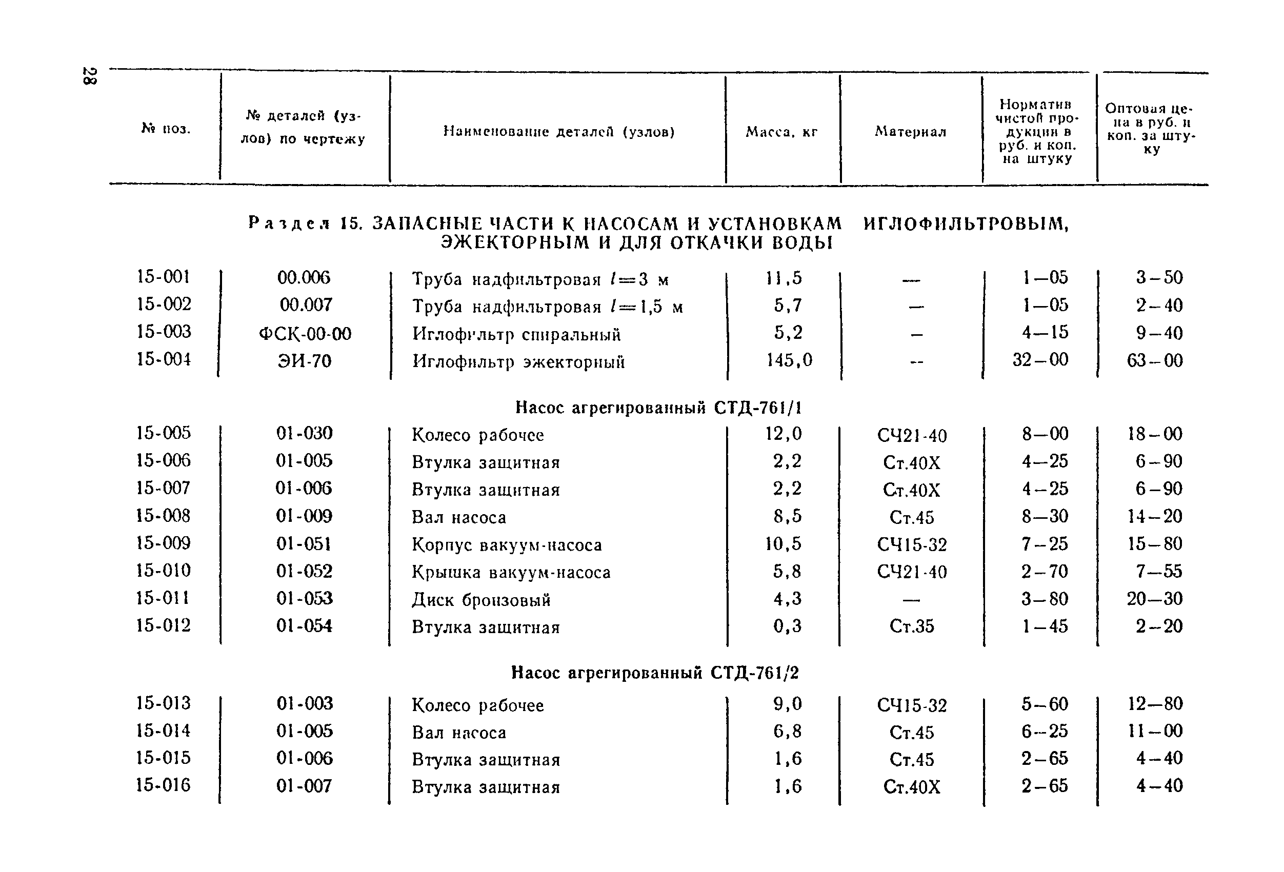 Прейскурант 24-18-29