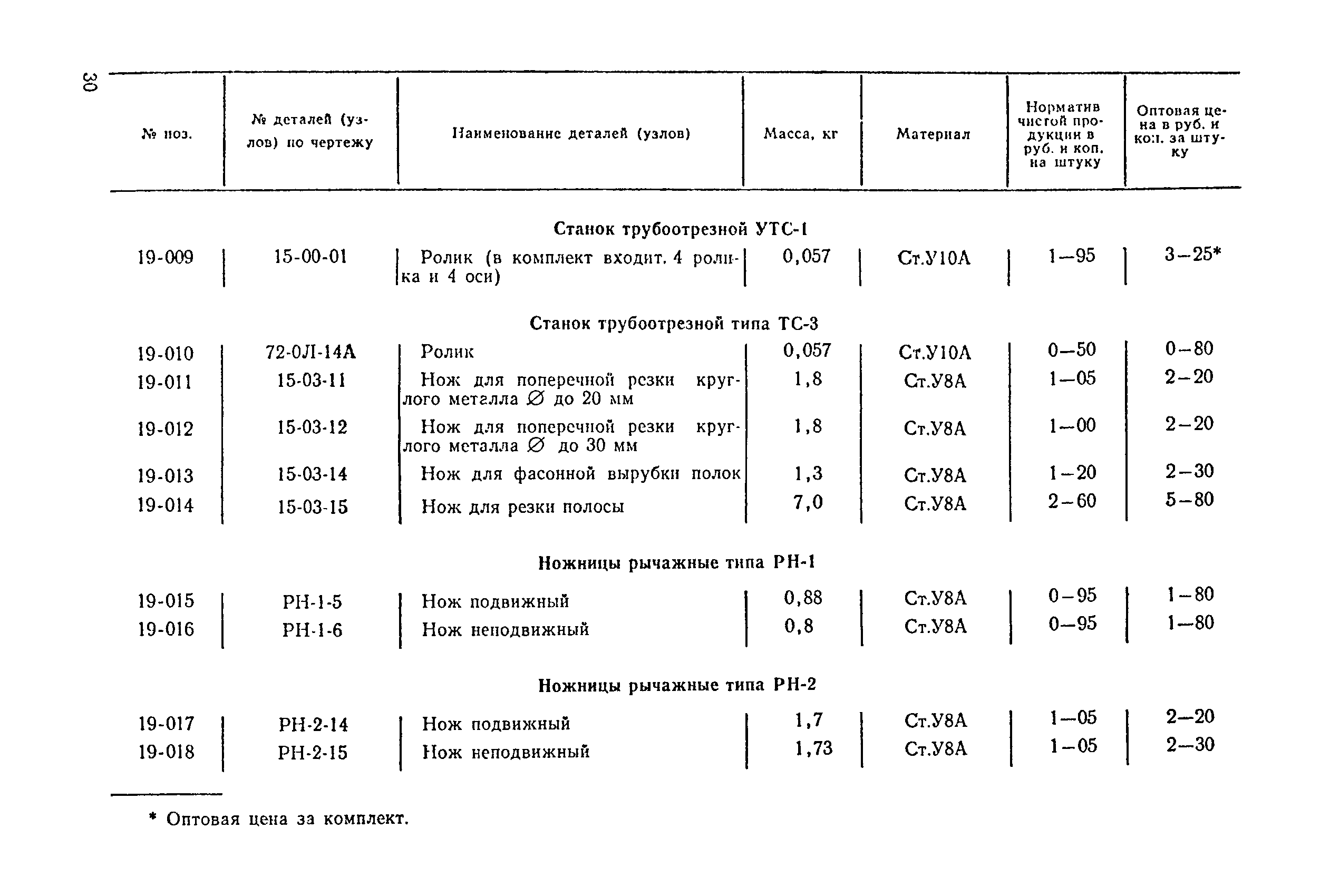 Прейскурант 24-18-29