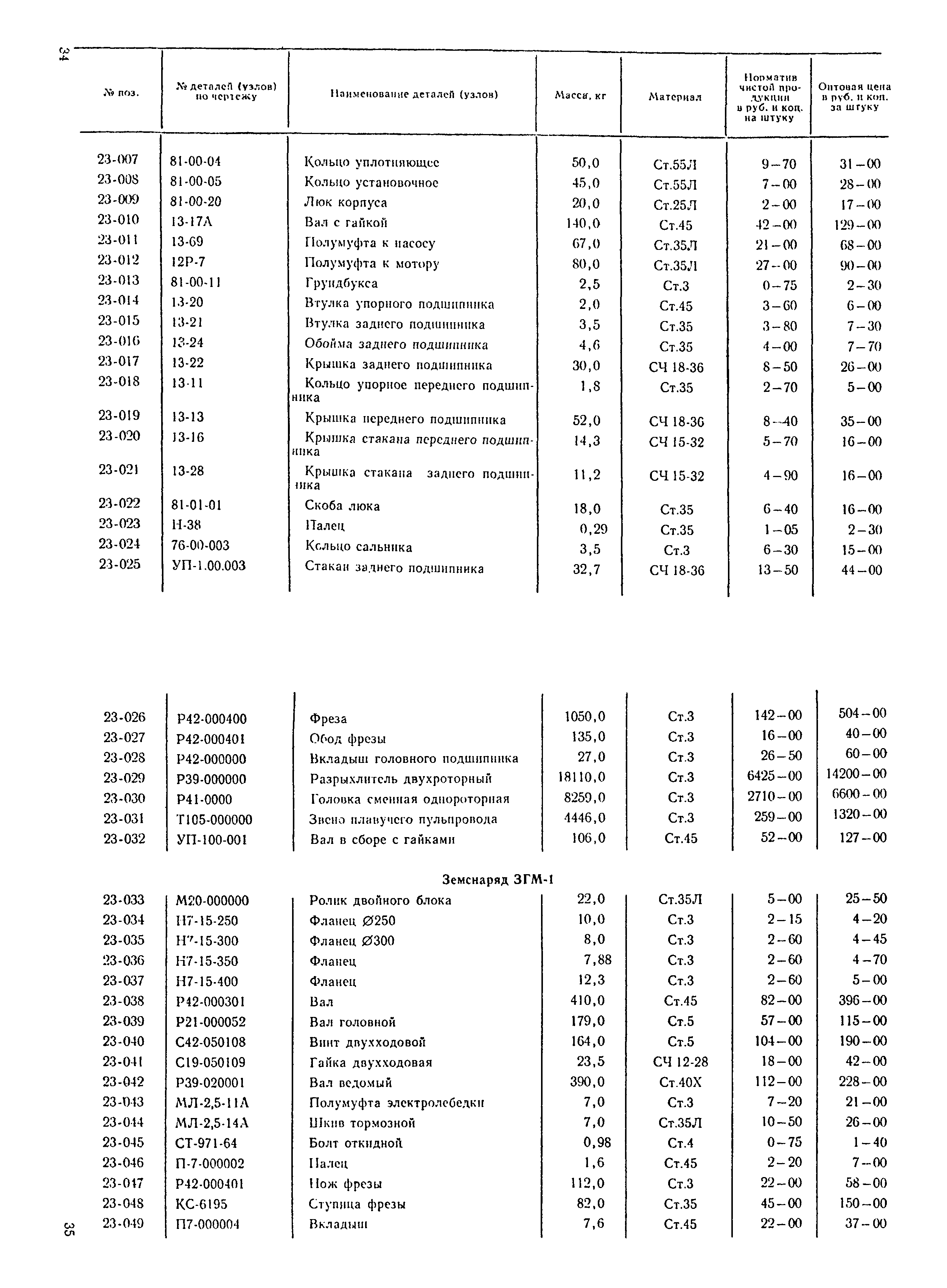 Прейскурант 24-18-29