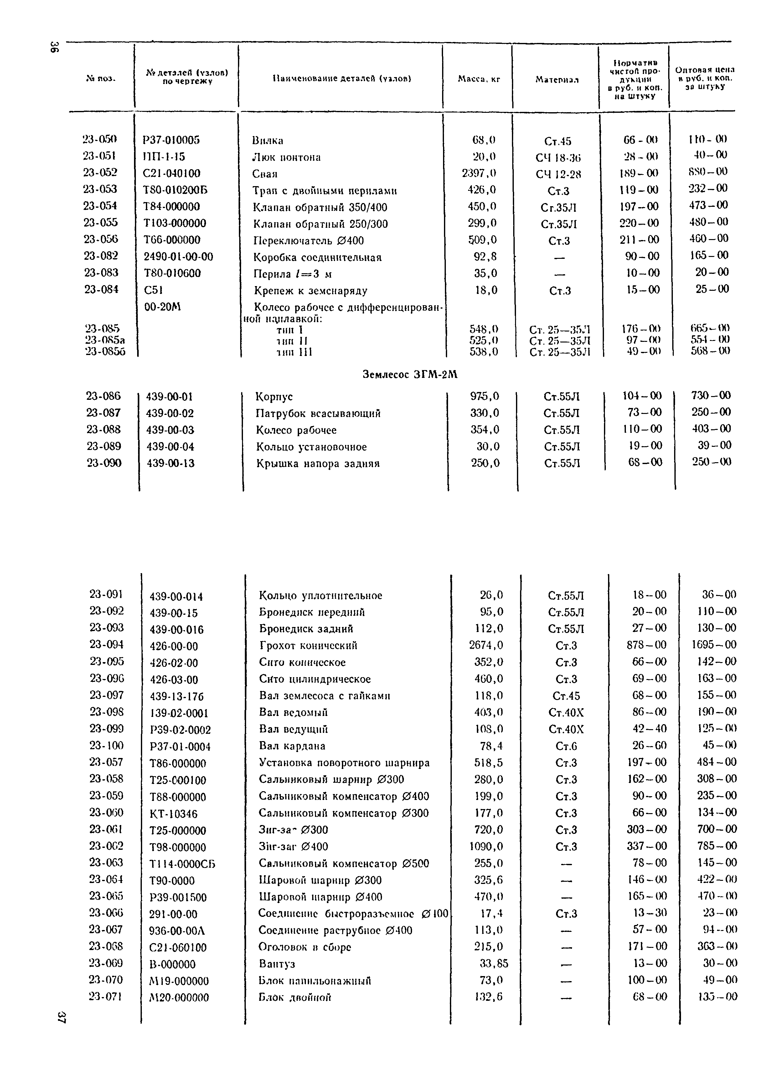 Прейскурант 24-18-29