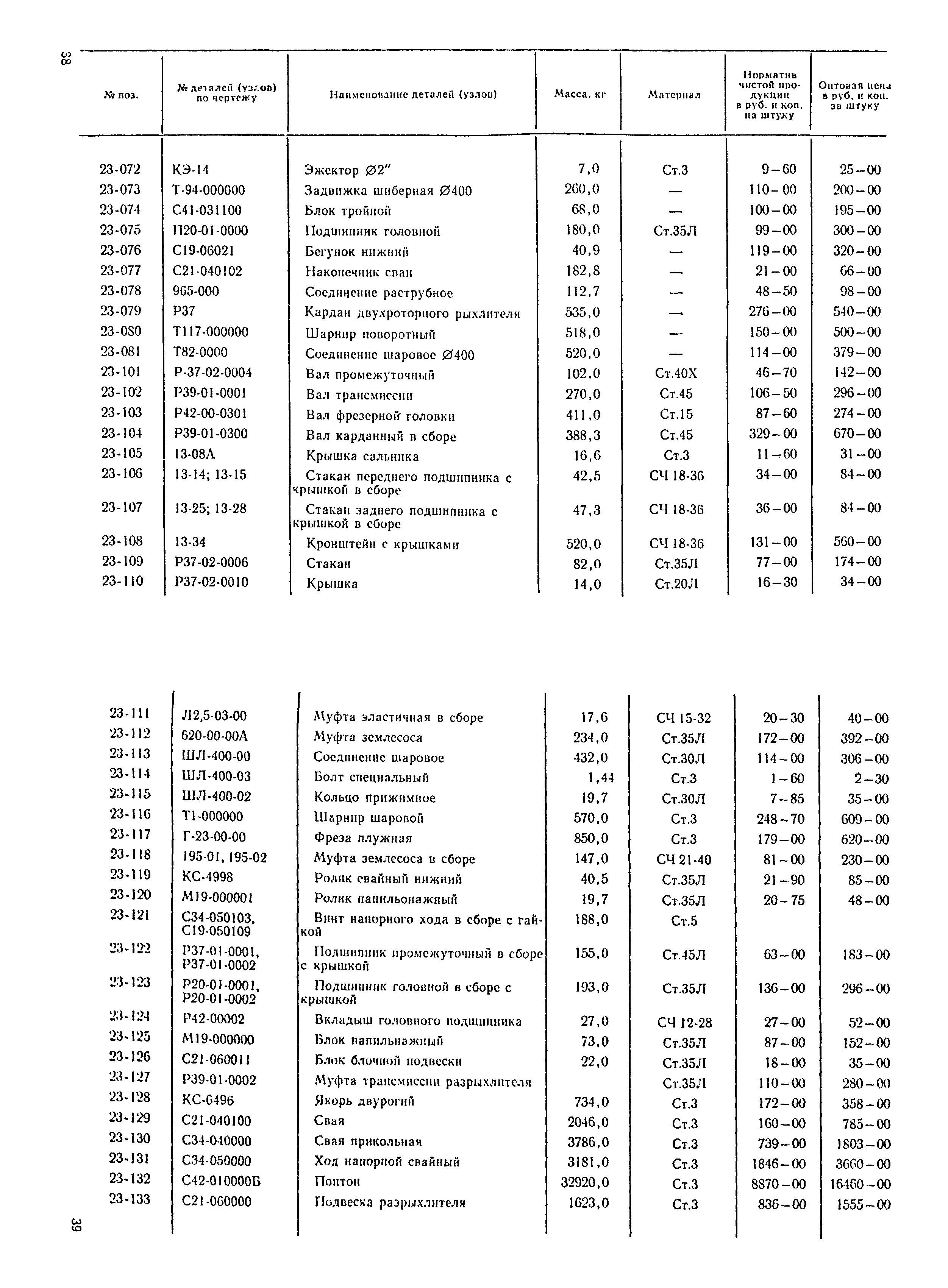 Прейскурант 24-18-29