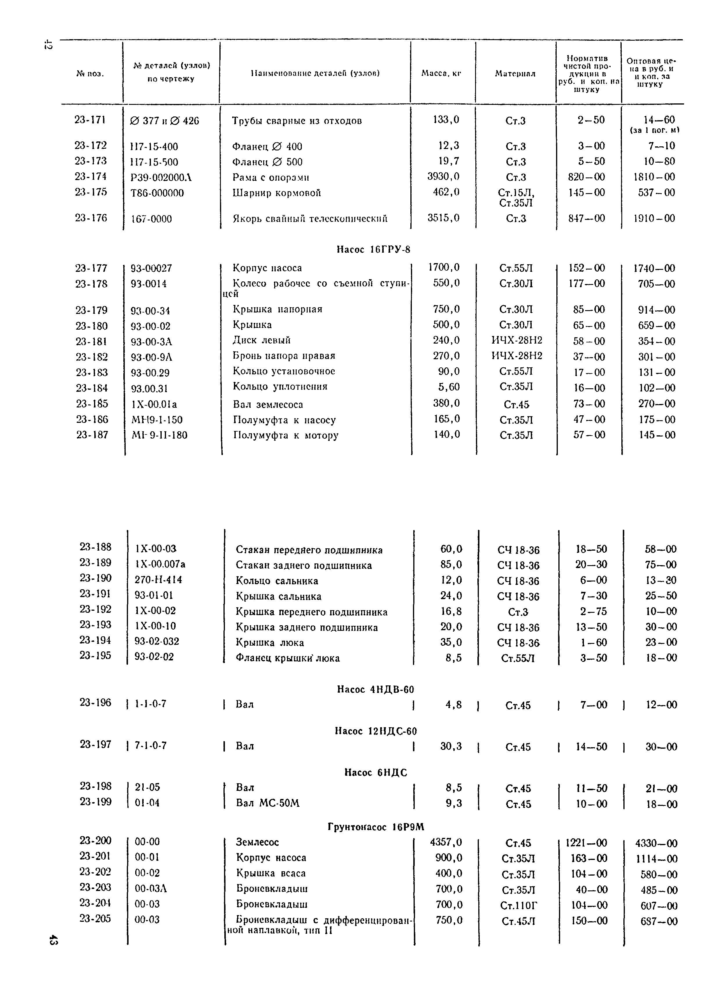 Прейскурант 24-18-29