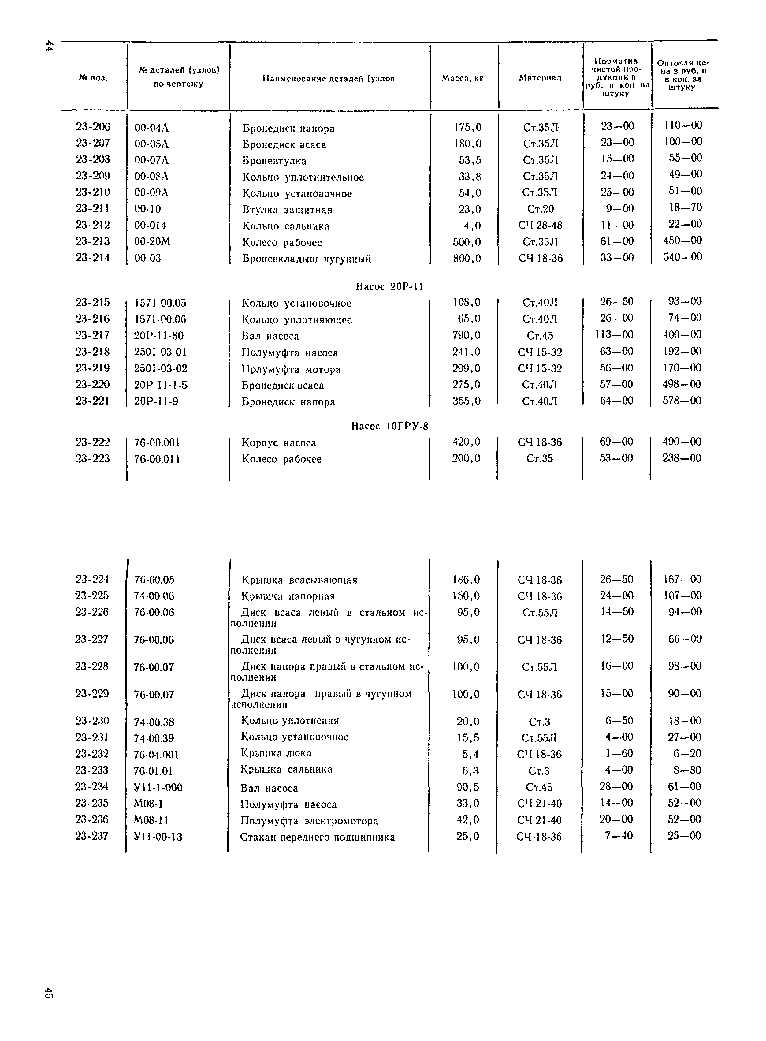 Прейскурант 24-18-29