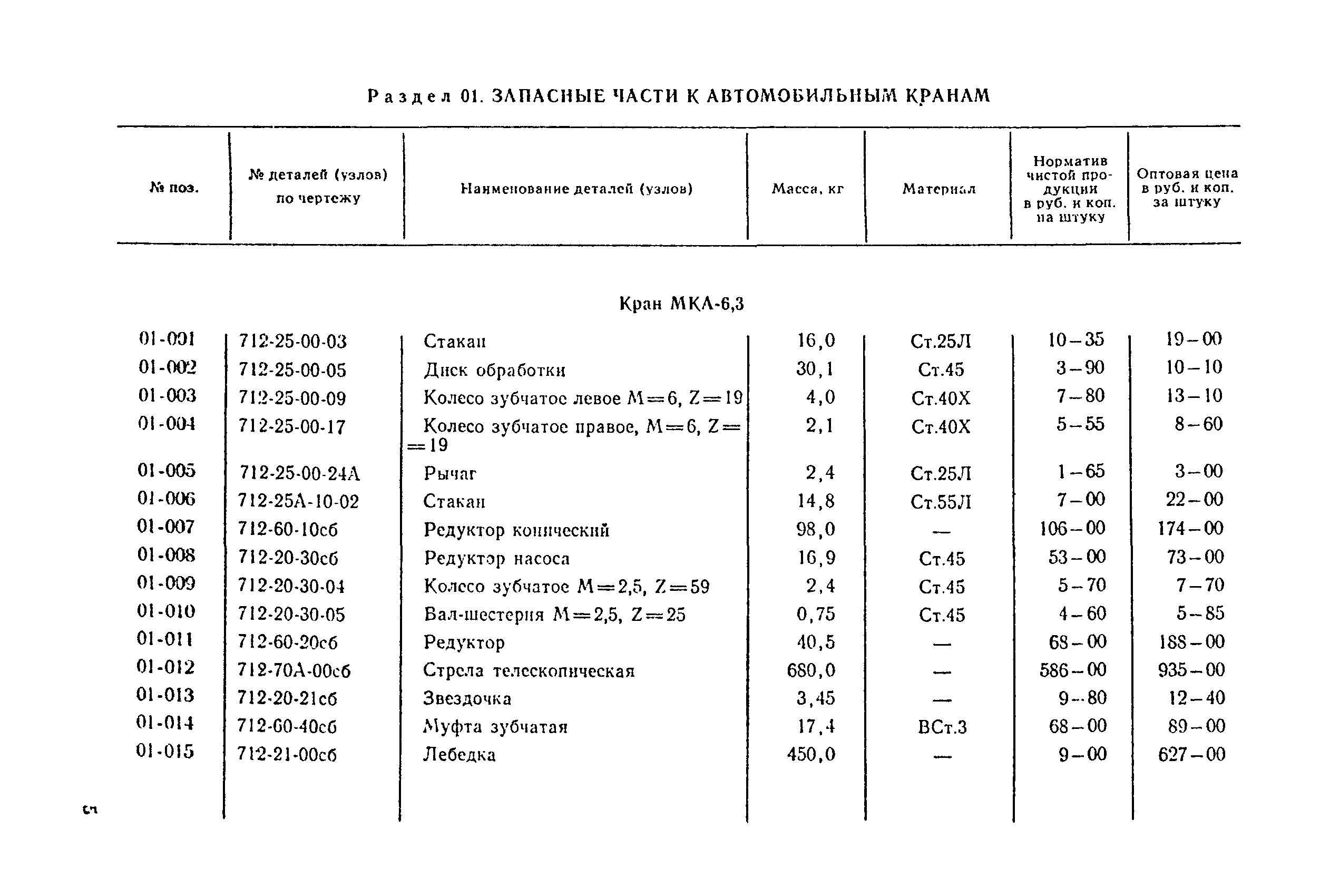 Прейскурант 24-18-29