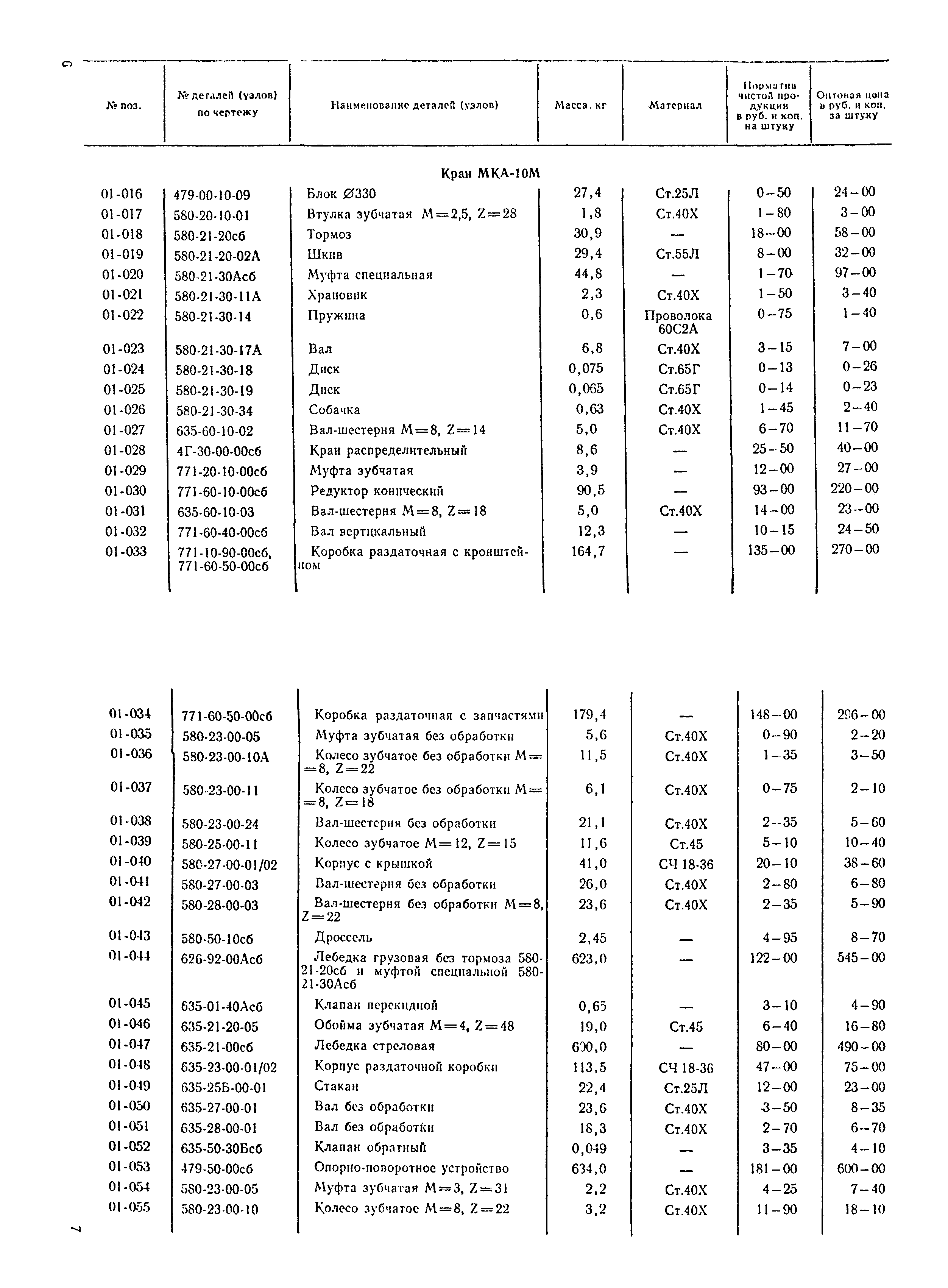 Прейскурант 24-18-29