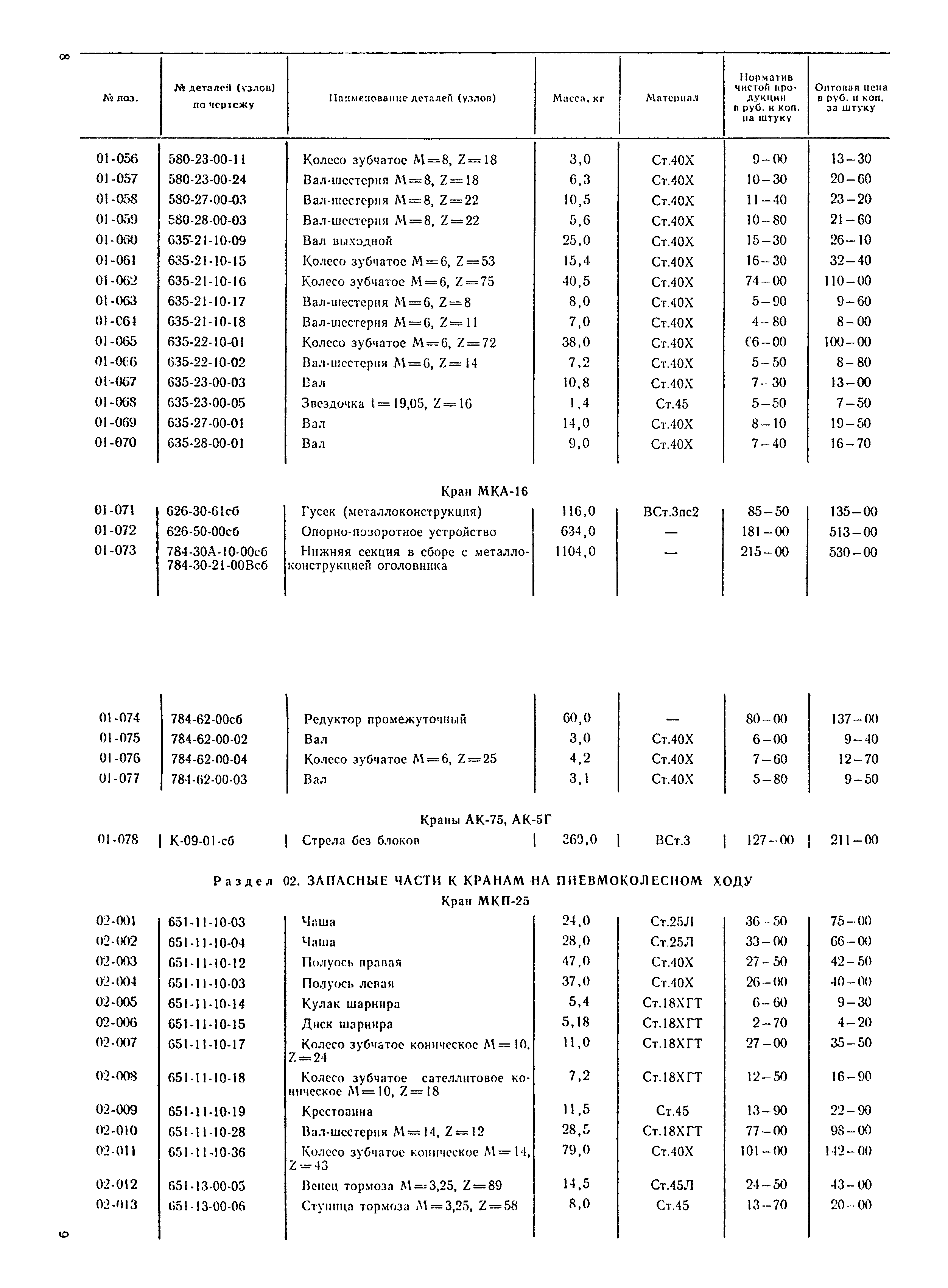 Прейскурант 24-18-29