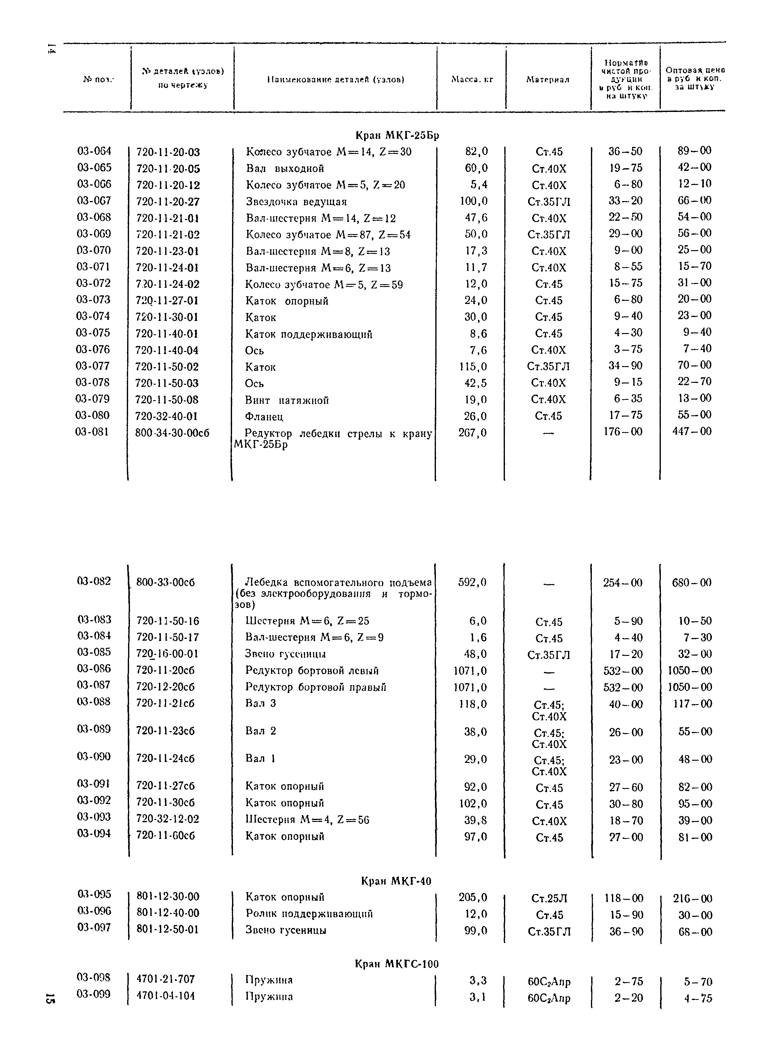 Прейскурант 24-18-29