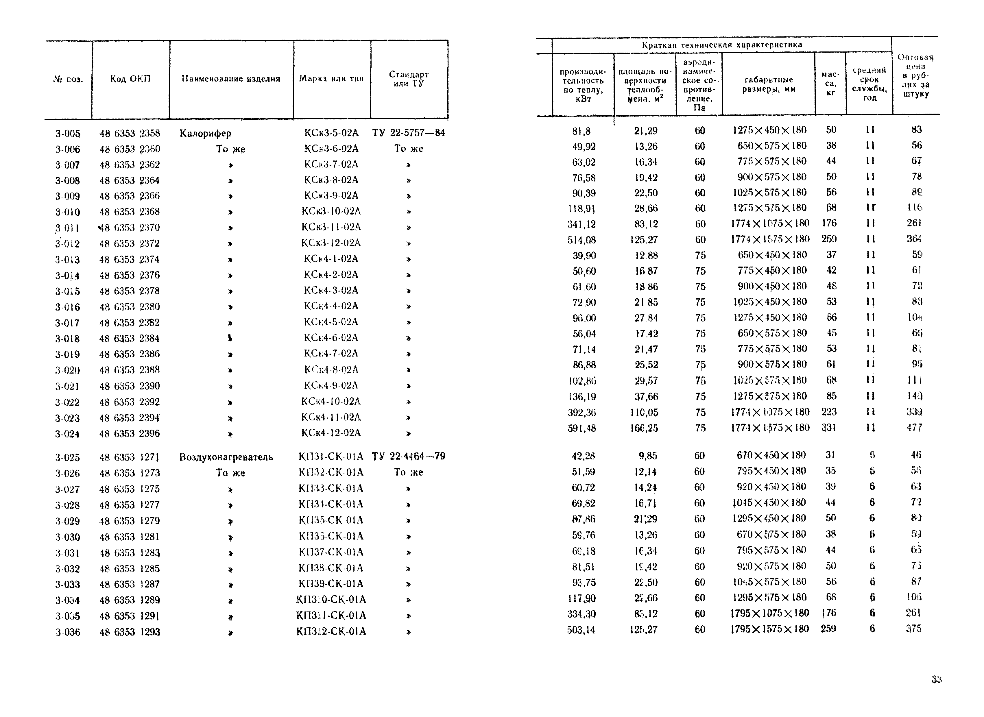 Прейскурант 23-08